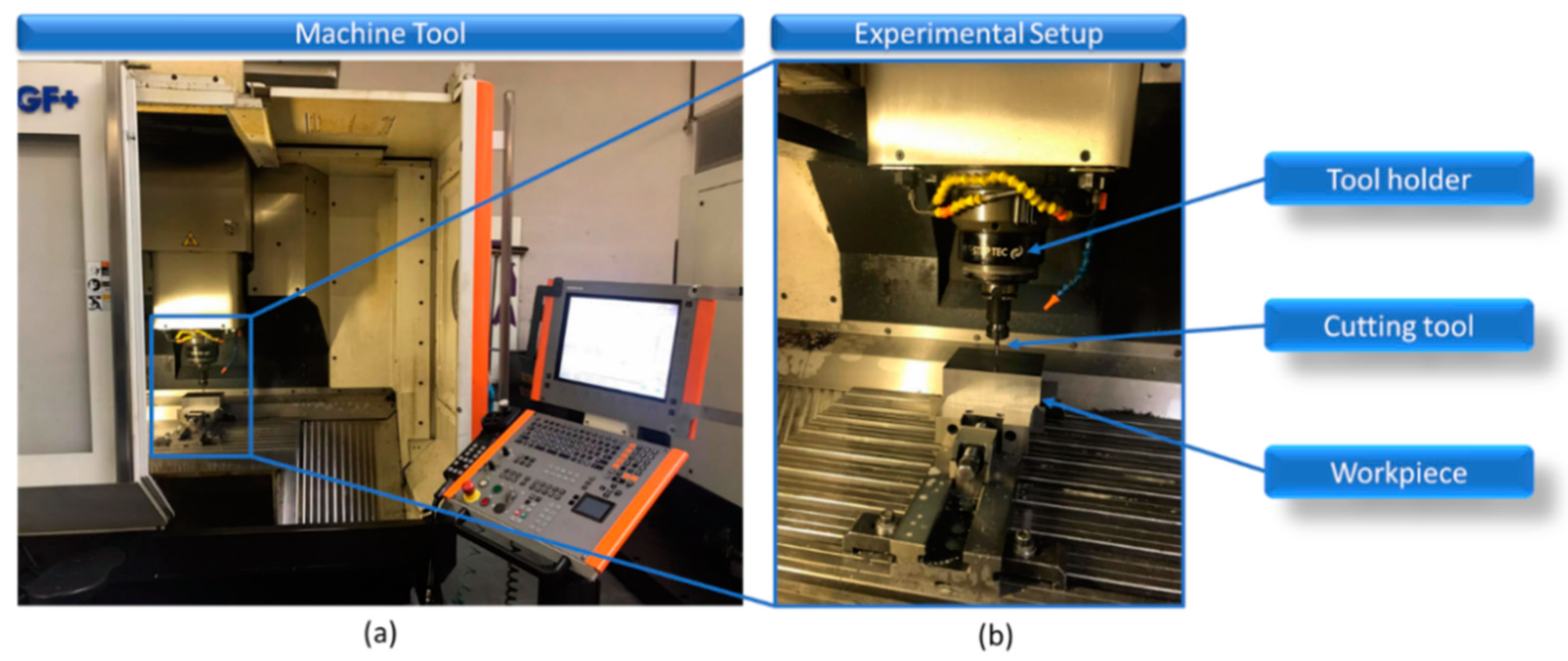 Machines Free Full Text Investigation on the Surface Quality