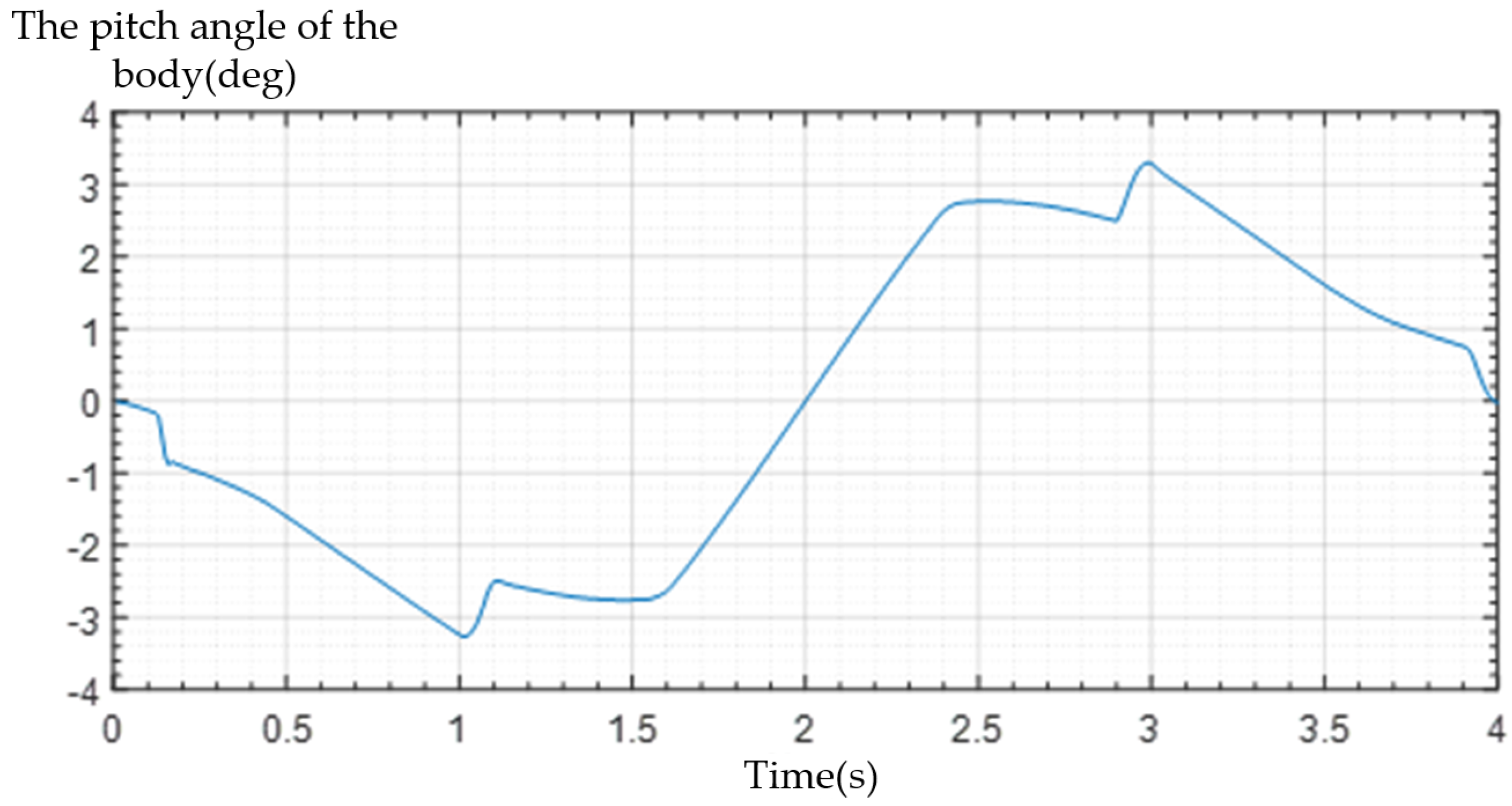 Machines 09 00086 g016
