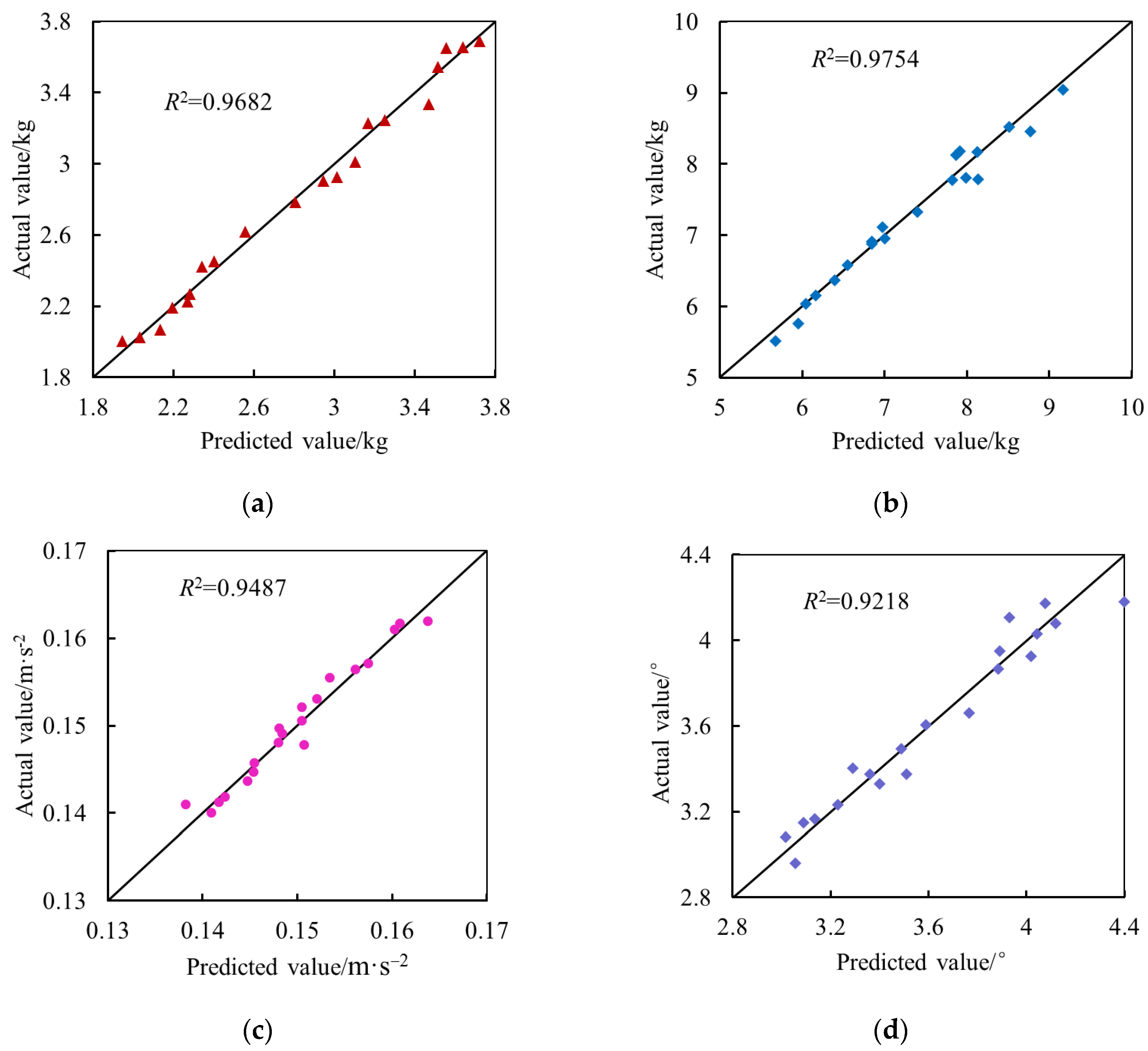 Machines 09 00107 g007 Machines 09 00107 g007