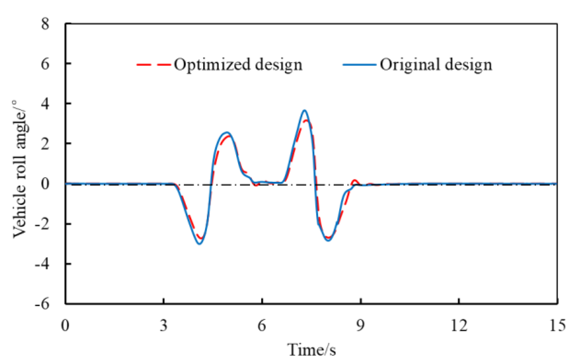 Machines 09 00107 g014 Machines 09 00107 g014