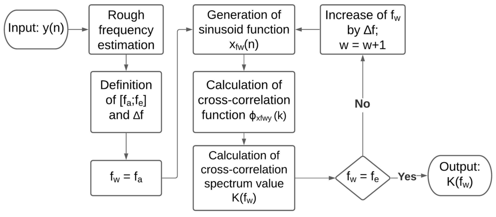 Machines 09 00123 g001