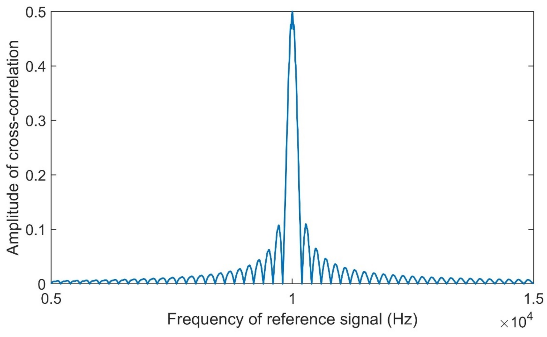 Machines 09 00123 g002