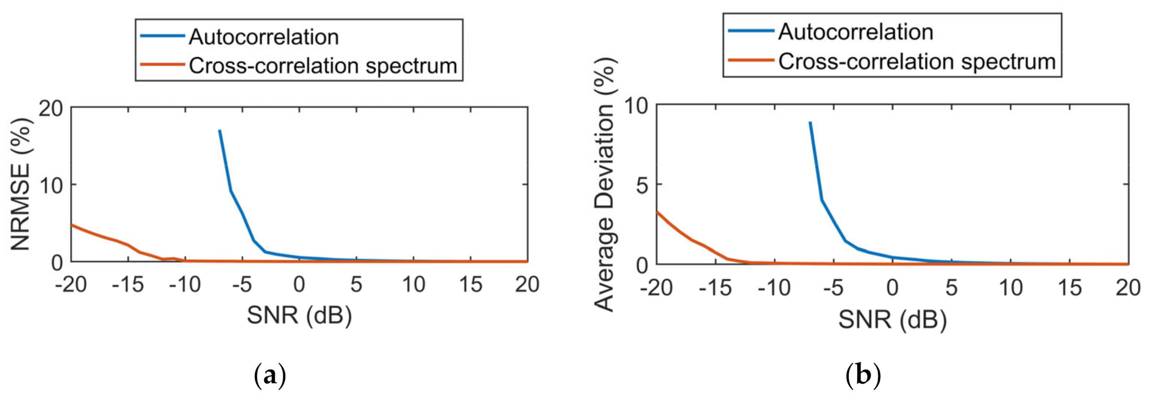 Machines 09 00123 g009