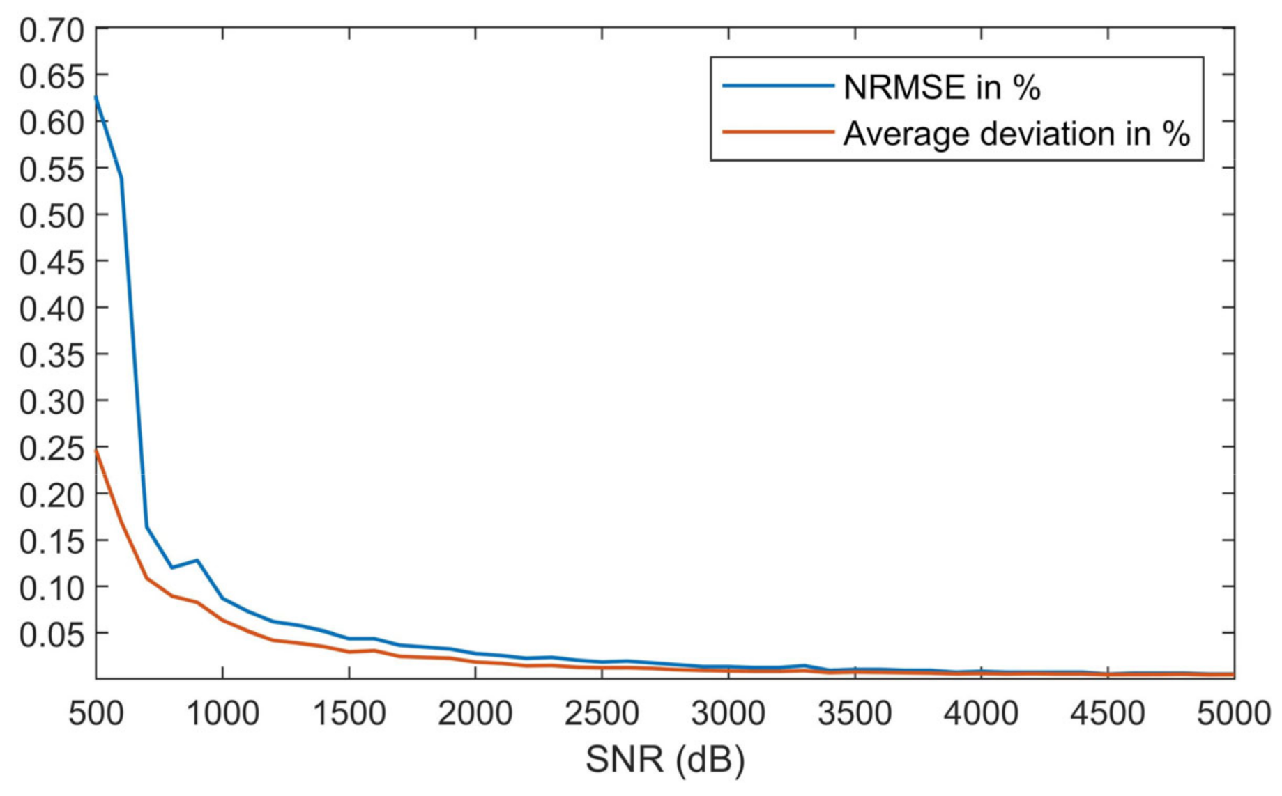 Machines 09 00123 g010