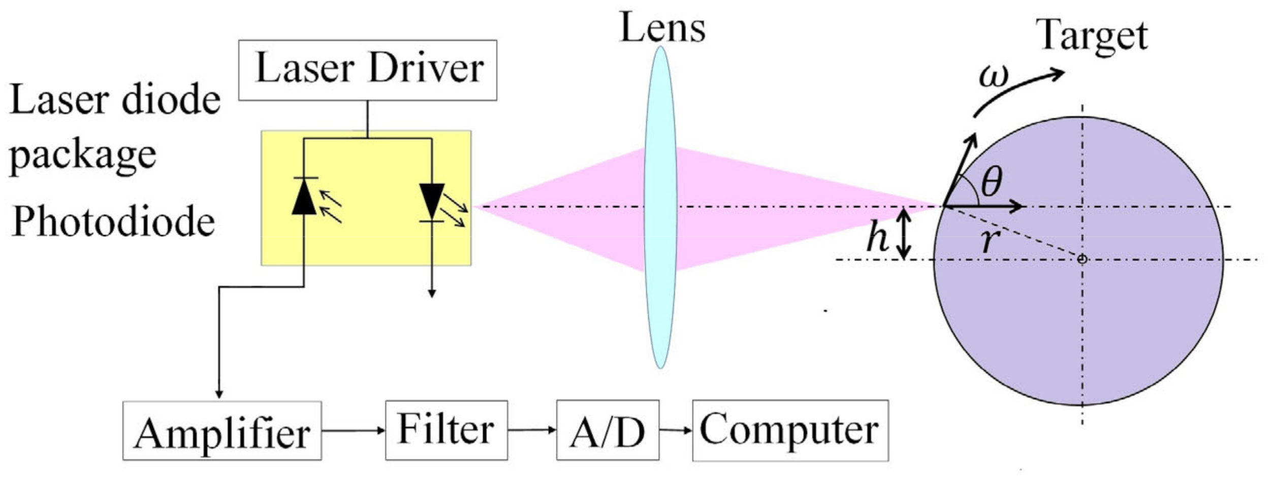 Machines 09 00123 g011