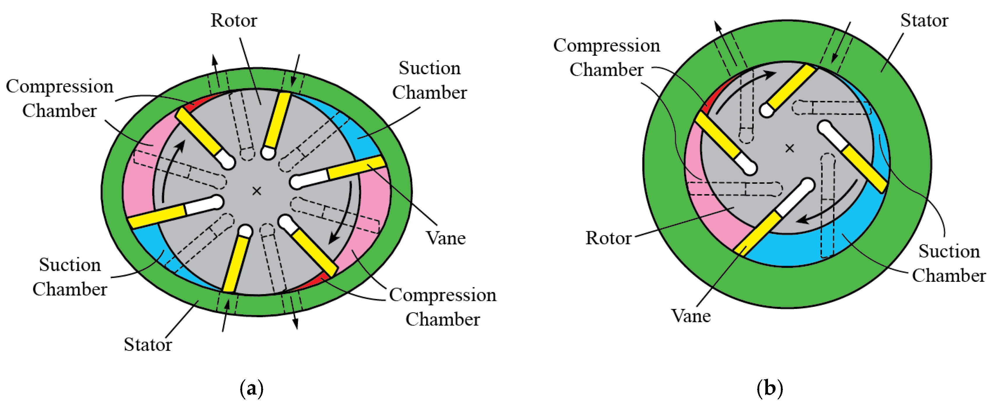 Machines | Free Full-Text | A Review on Sliding Vane and Rolling Piston  Compressors