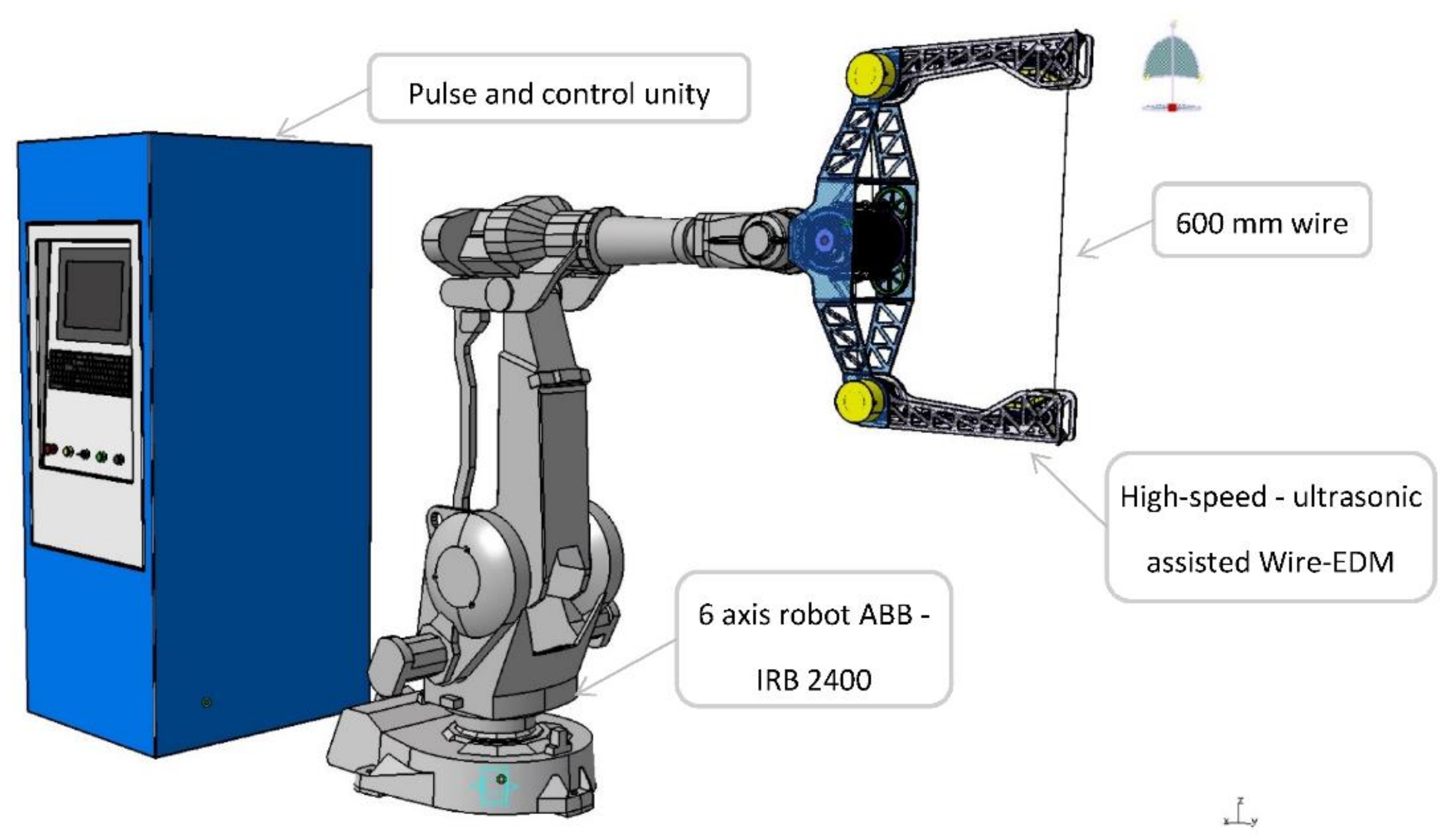 Machines | Free Full-Text | Conceptual Design of a High-Speed Wire EDM  Robotic End-Effector Based on a Systematic Review Followed by TRIZ
