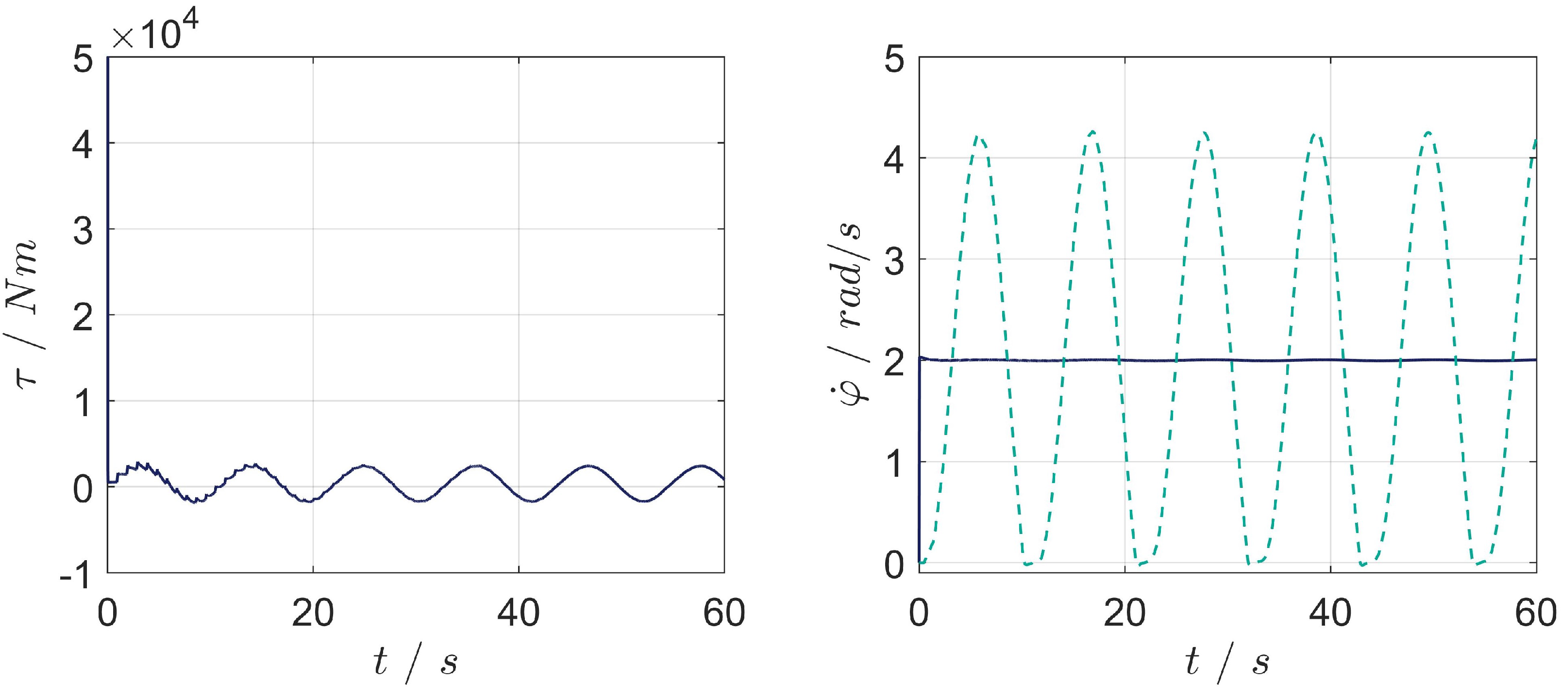 Machines 09 00134 g006
