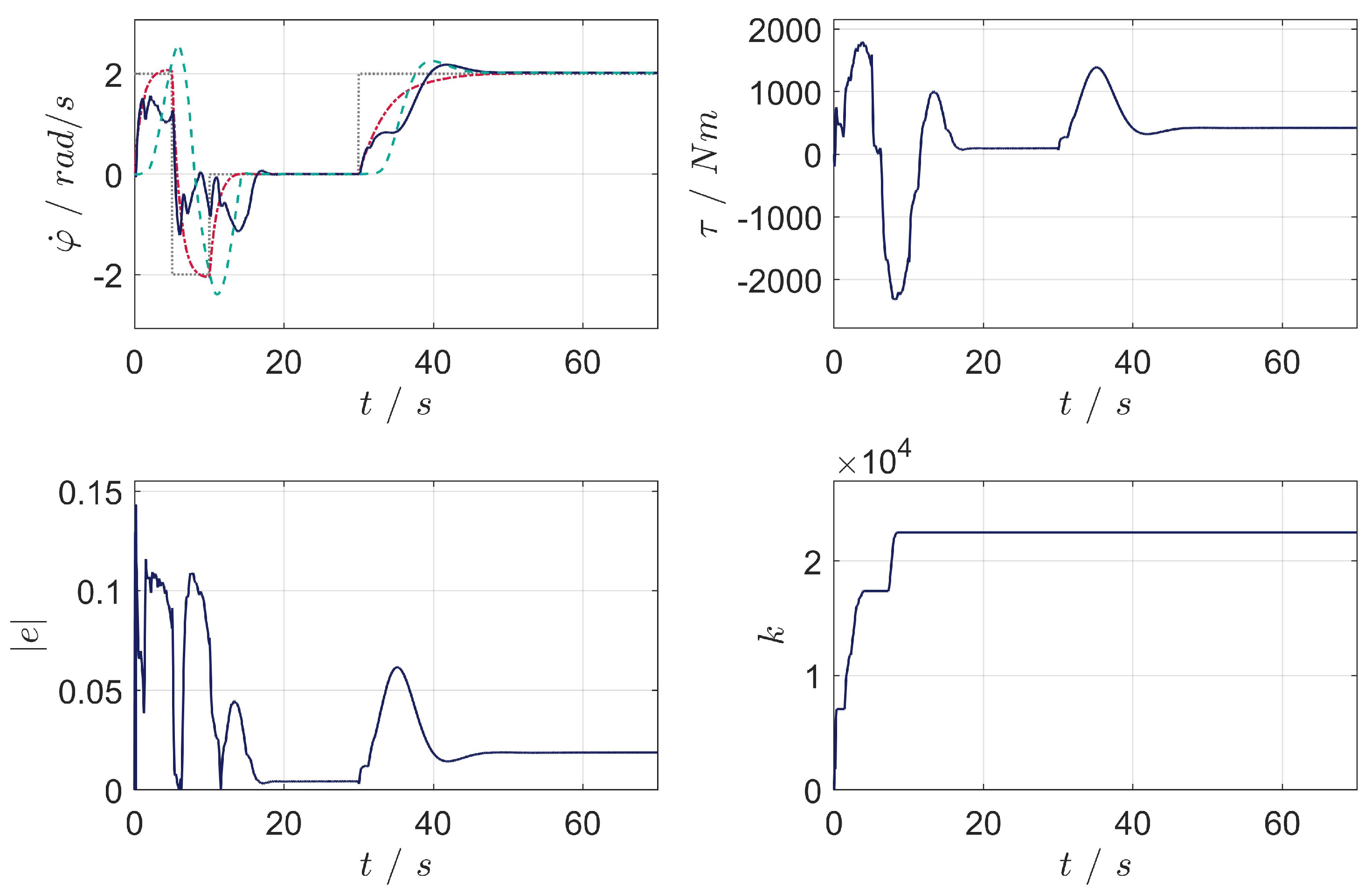 Machines 09 00134 g011