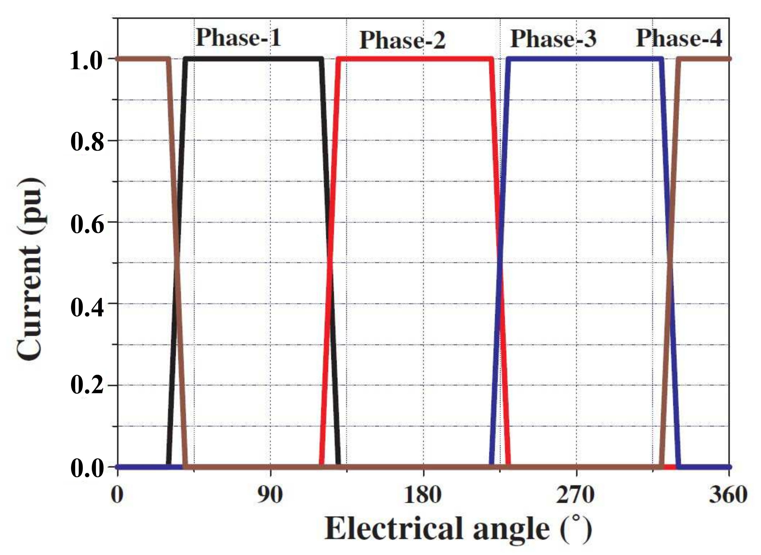Machines 09 00137 g003