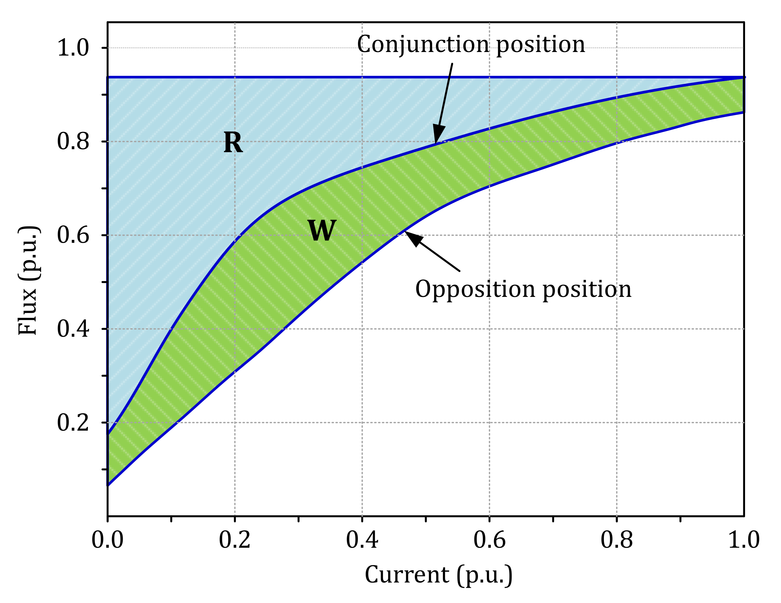 Machines 09 00137 g006