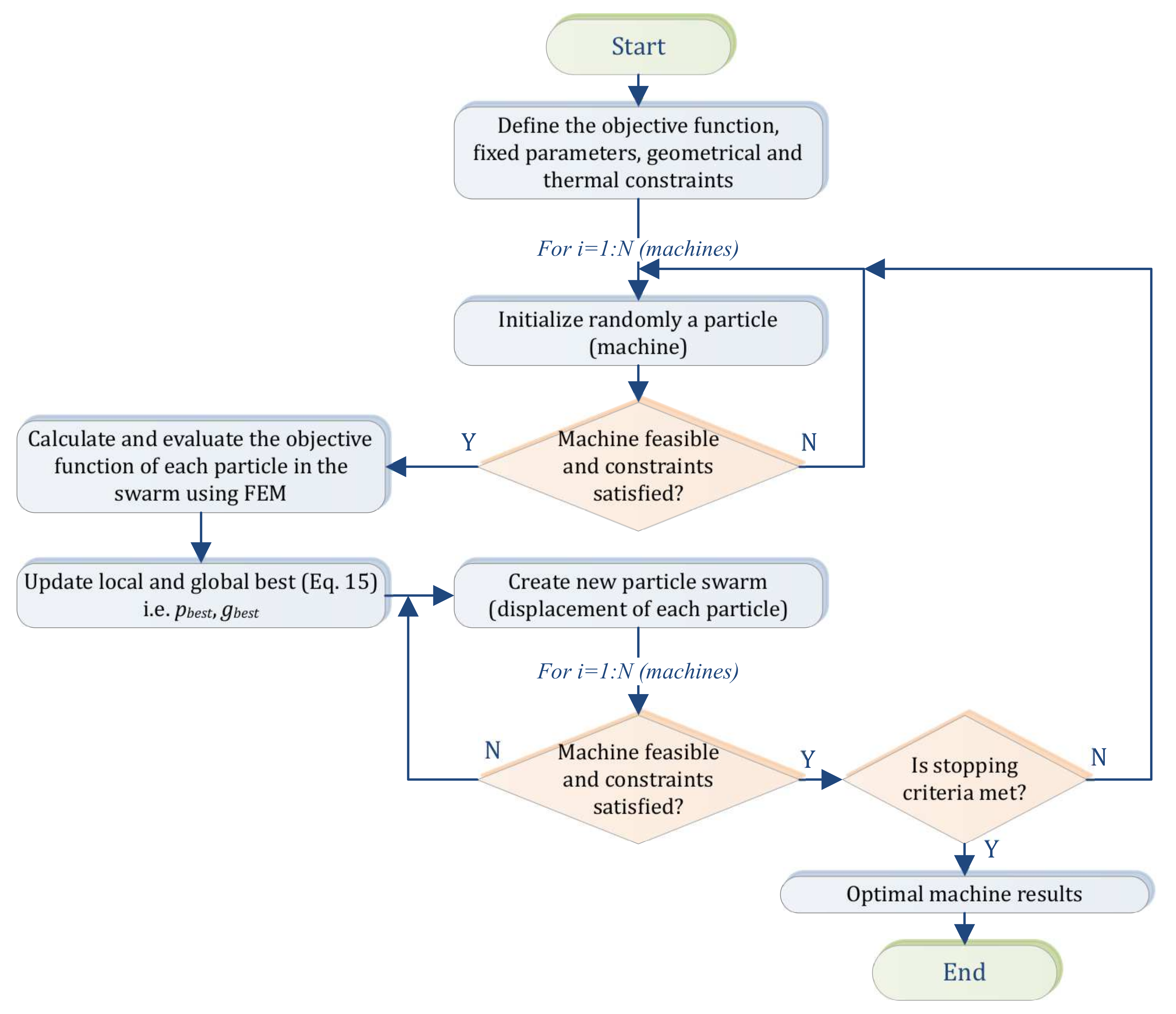 Machines 09 00137 g007