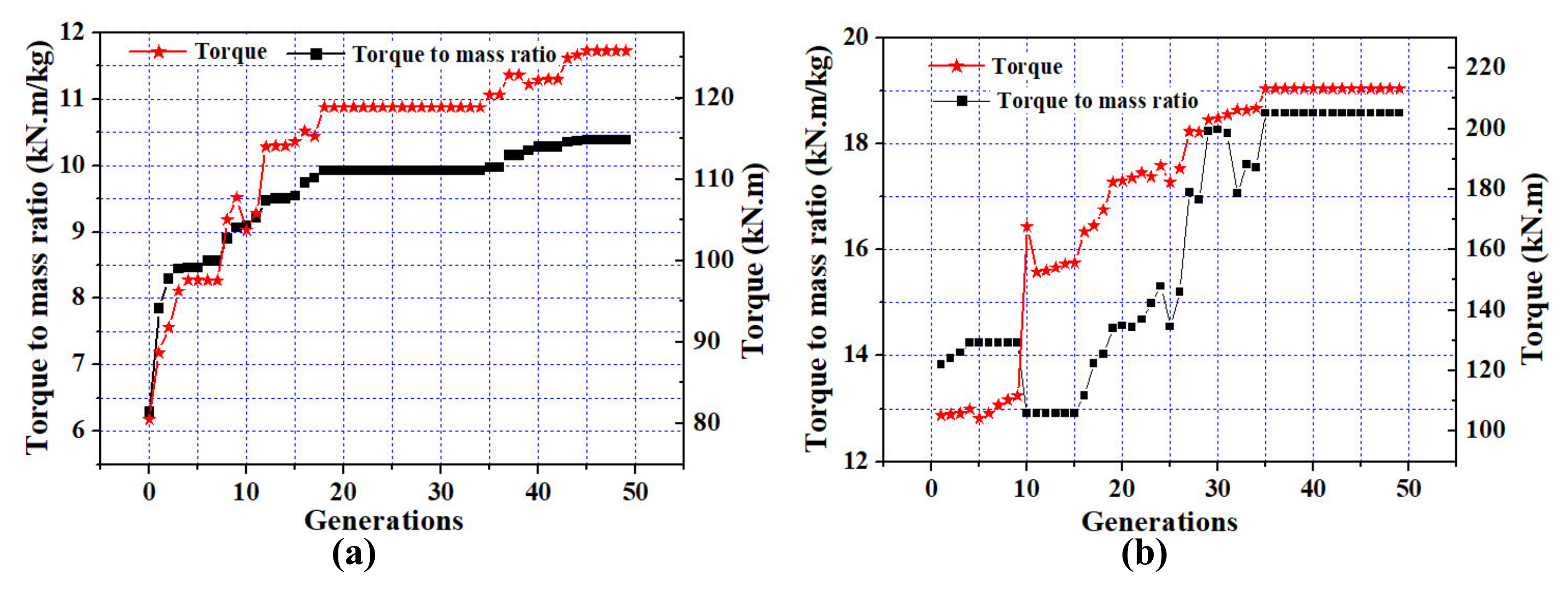 Machines 09 00137 g008