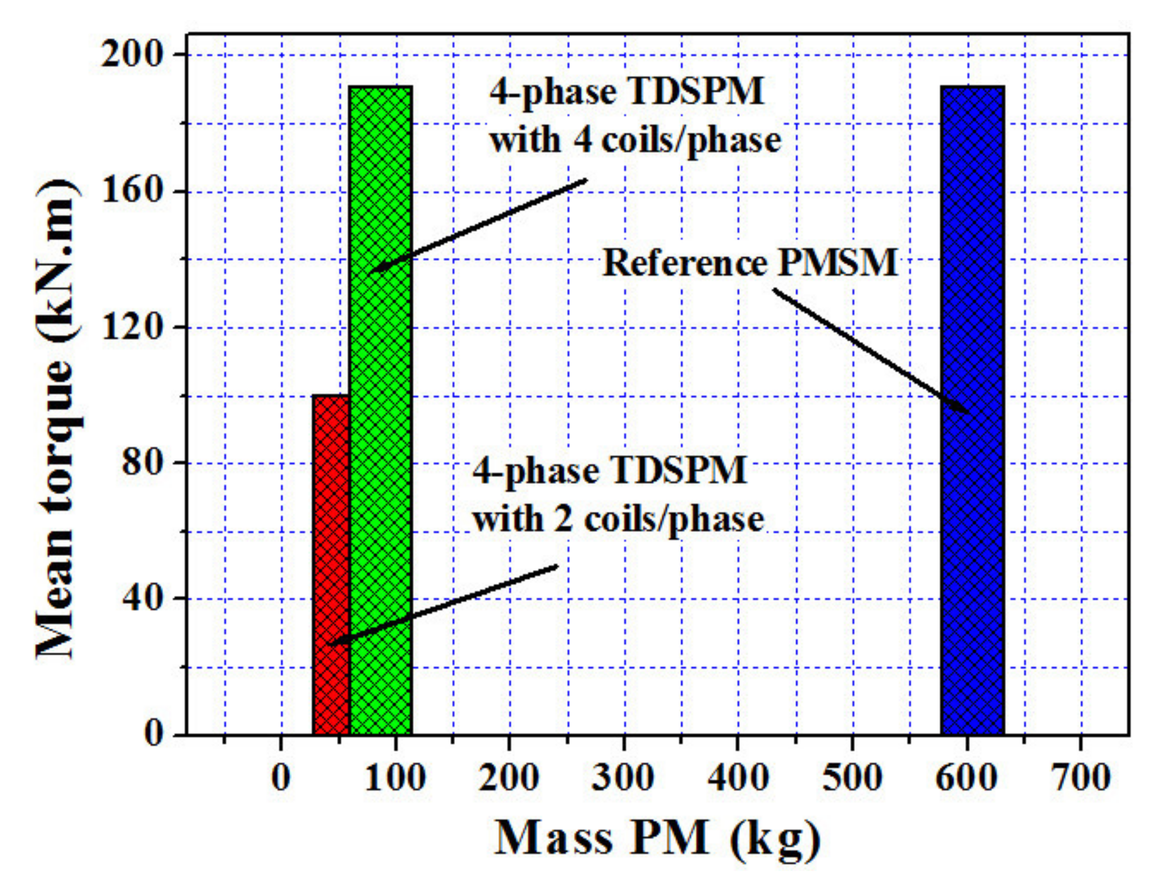 Machines 09 00137 g012