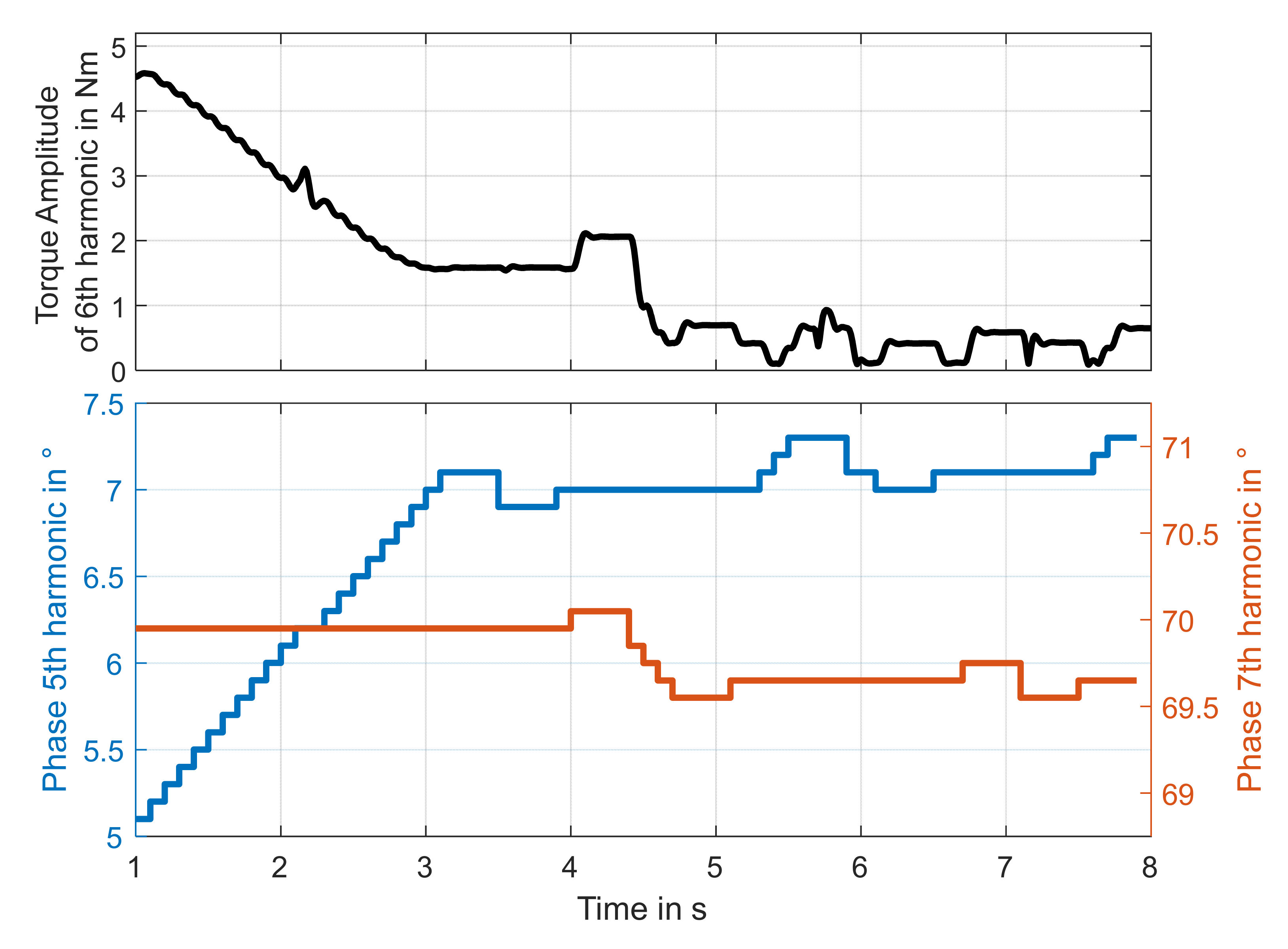 Machines 09 00139 g006