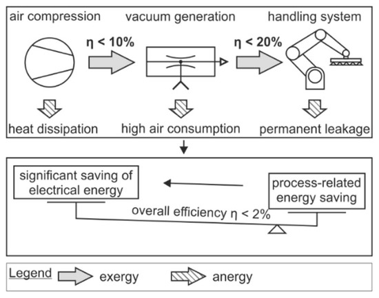 potential energy diagram worksheet page 76