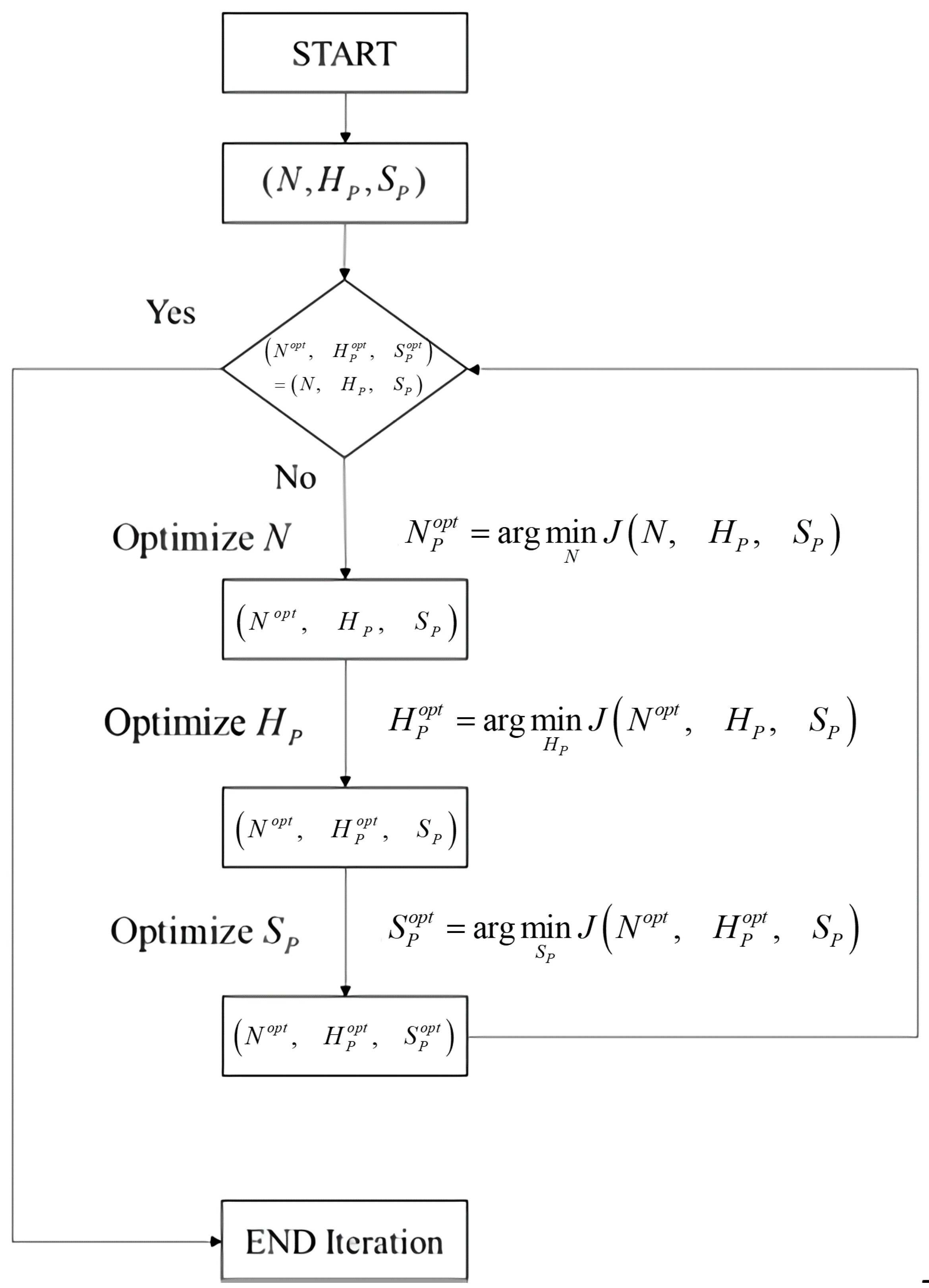 Machines 09 00153 g003