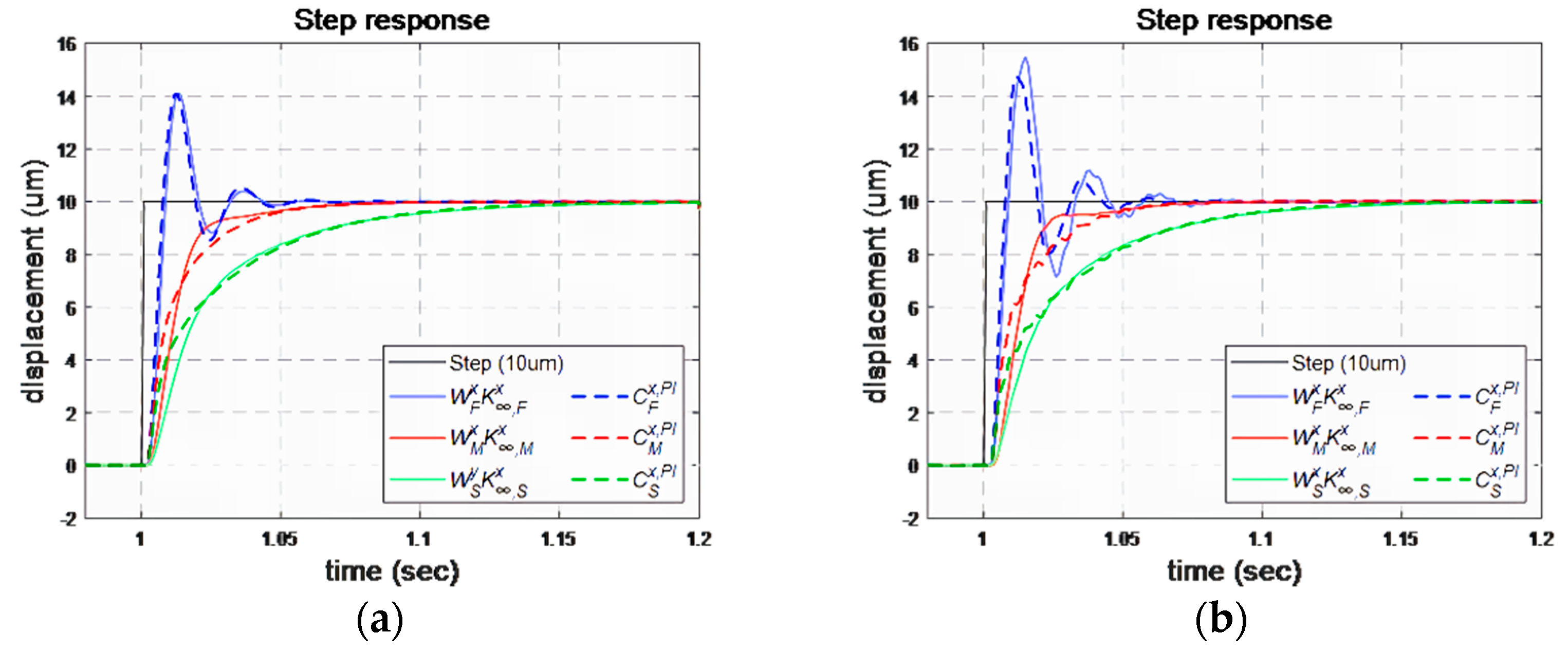 Machines 09 00153 g005