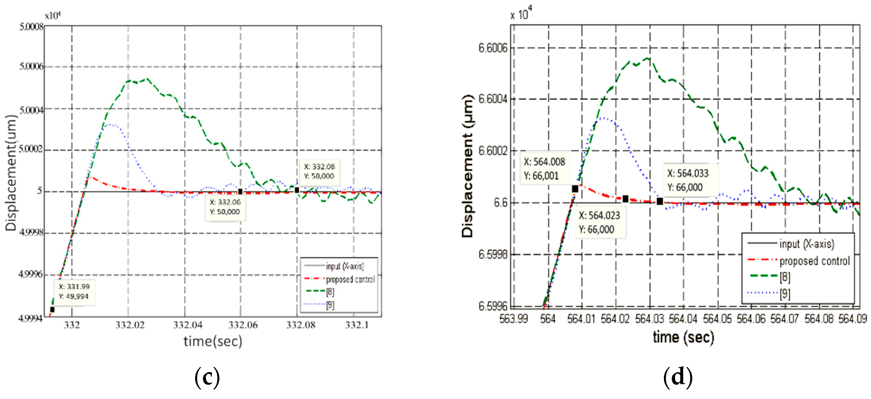 Machines 09 00153 g010b