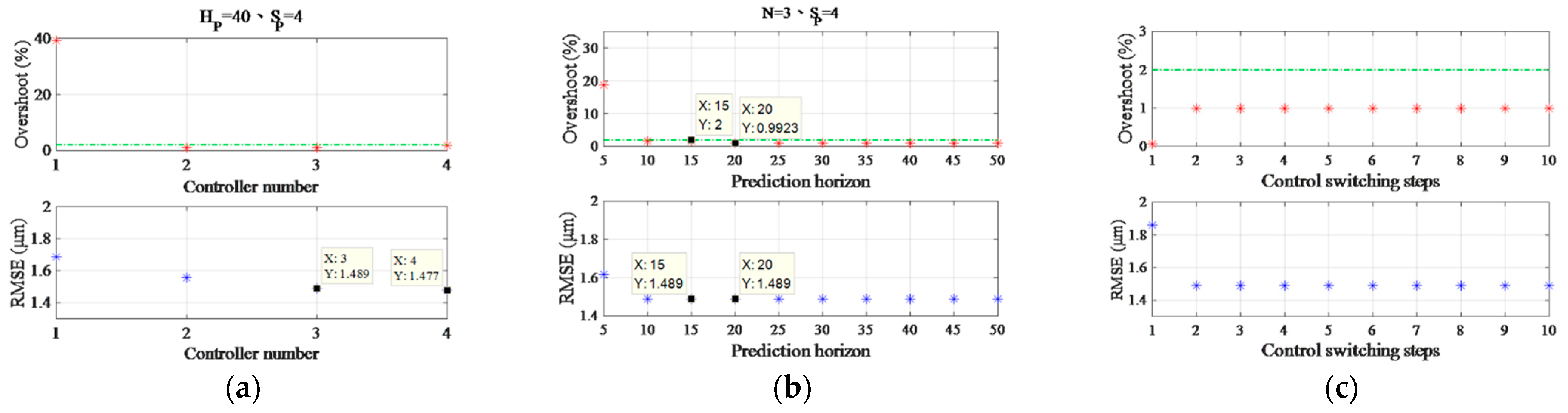 Machines 09 00153 g0a2