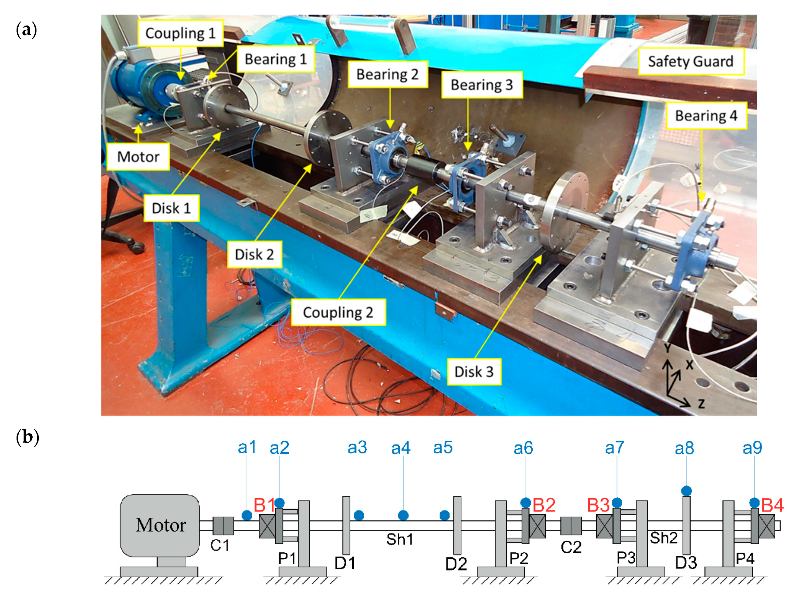 Machines | Free Full-Text | Mathematical Validation of Experimentally  Optimised Parameters Used in a Vibration-Based Machine-Learning Model for  Fault Diagnosis in Rotating Machines