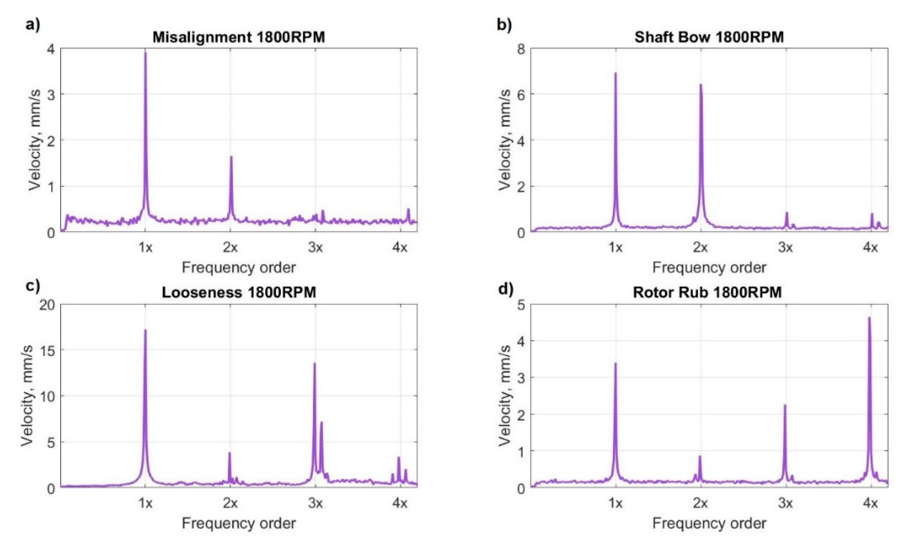 Machines 09 00155 g003
