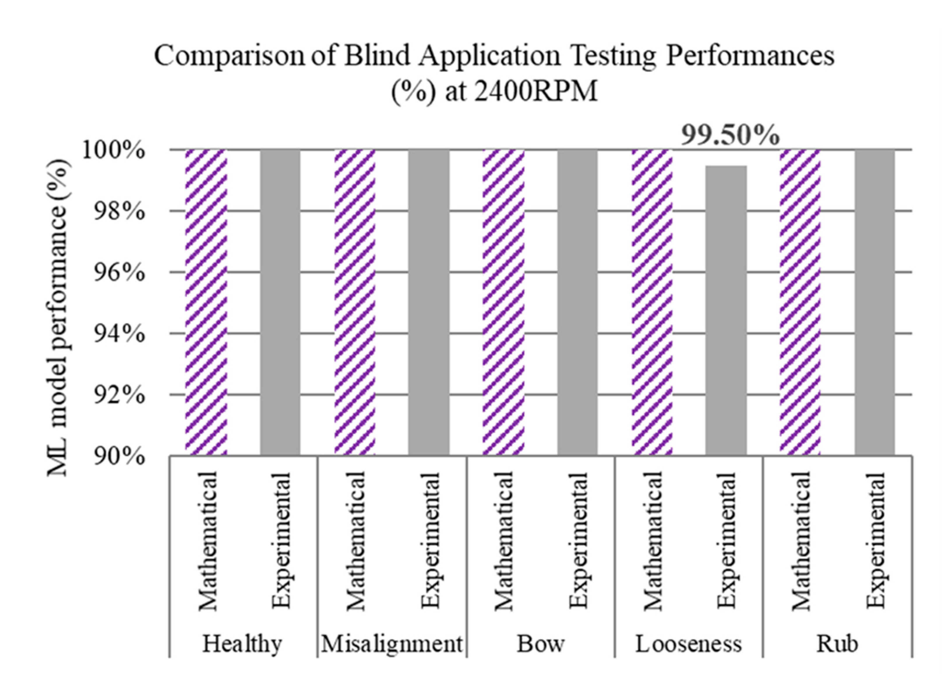Machines 09 00155 g010
