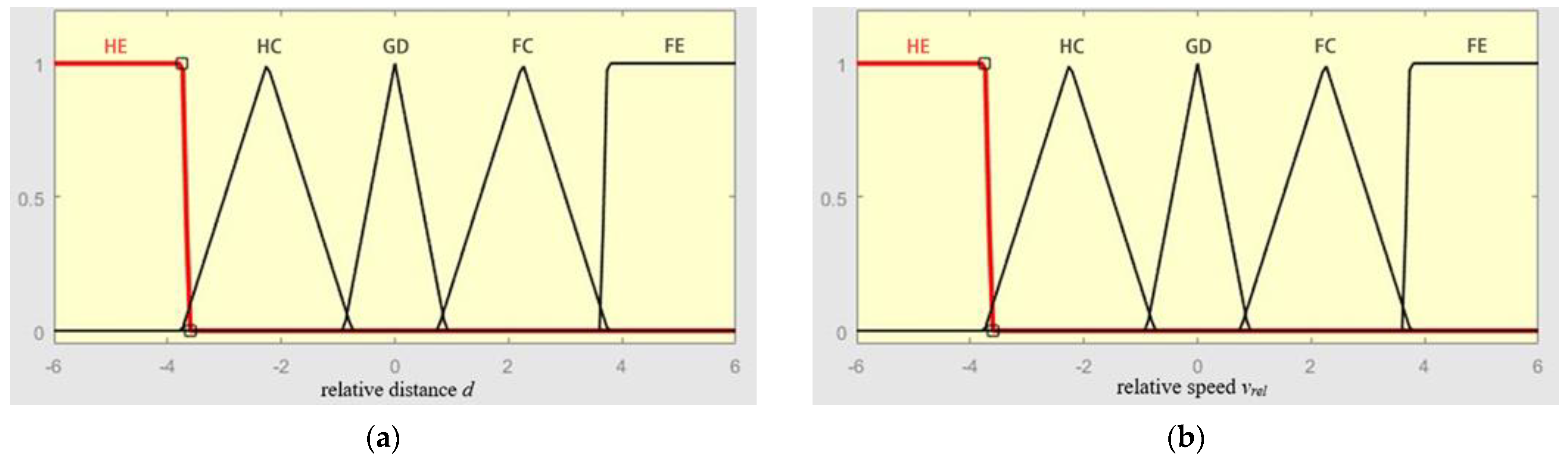 Machines 09 00160 g002a