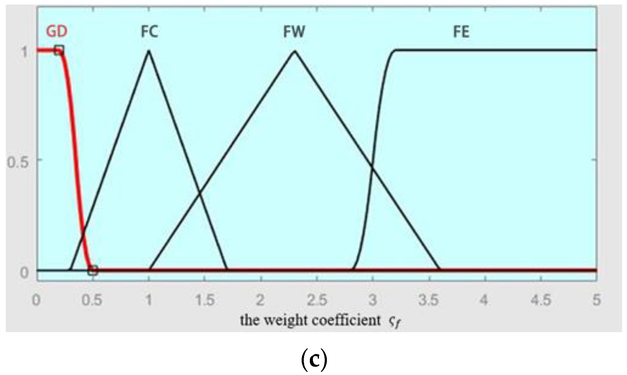 Machines 09 00160 g002b