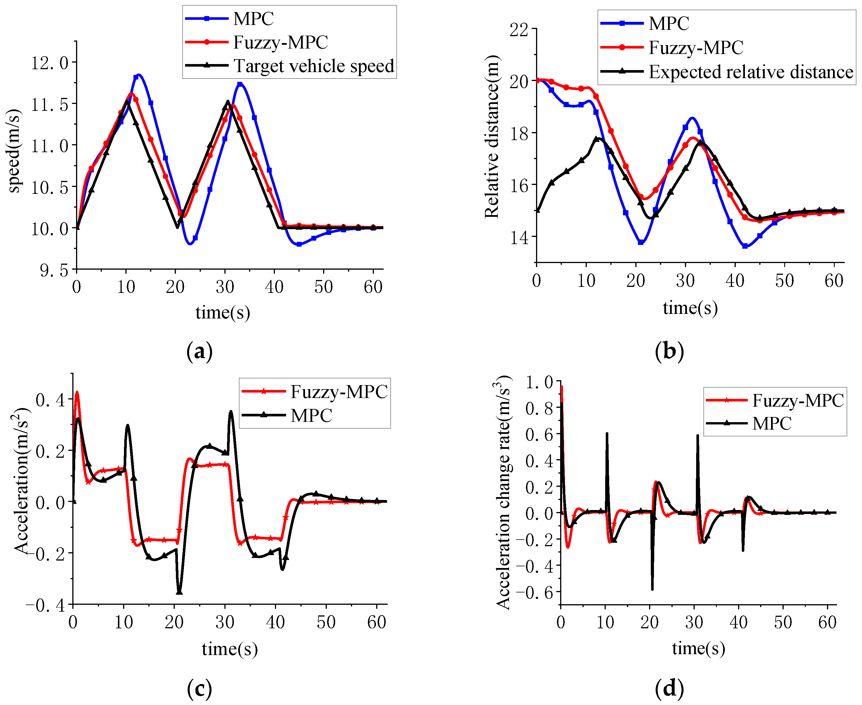 Machines 09 00160 g003