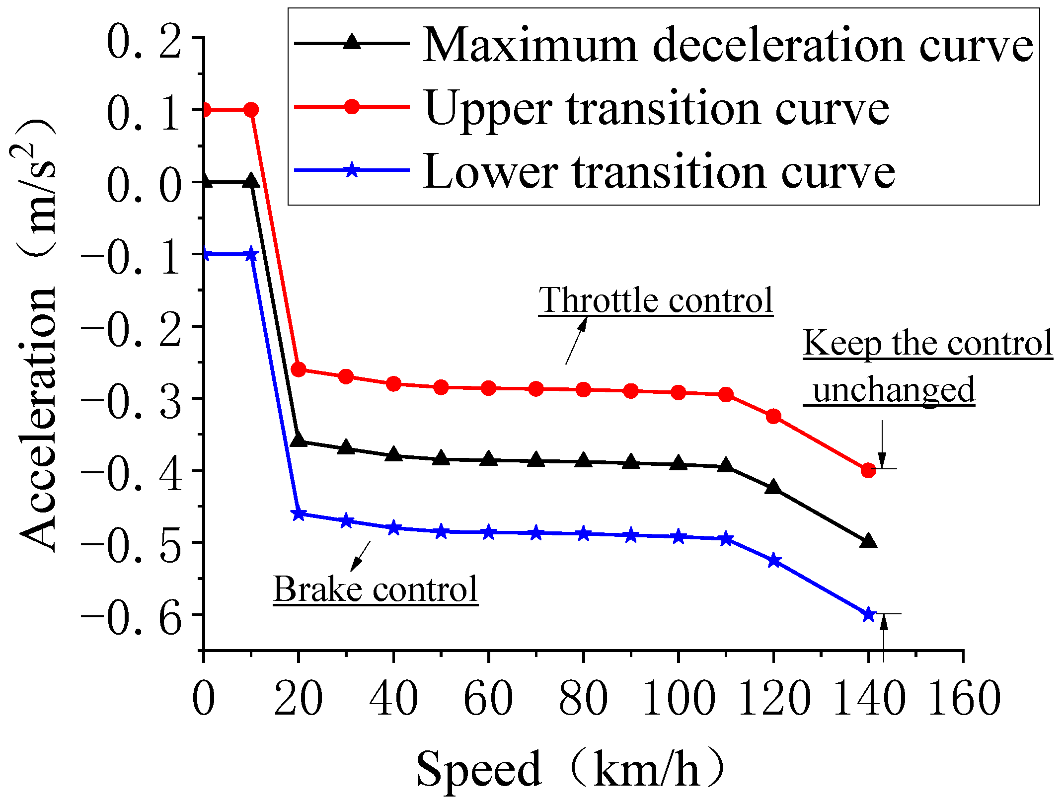 Machines 09 00160 g005