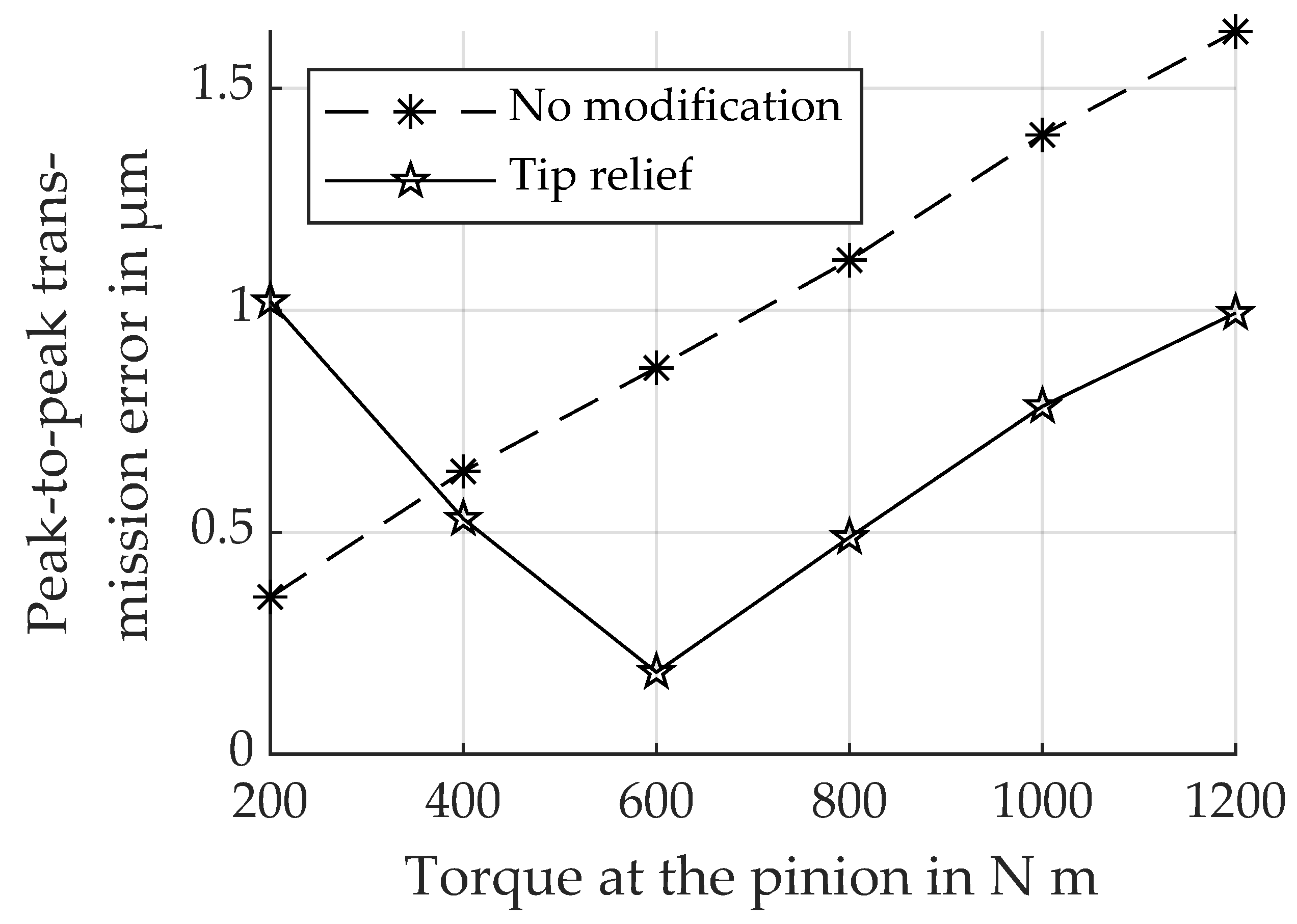 Machines 09 00169 g002