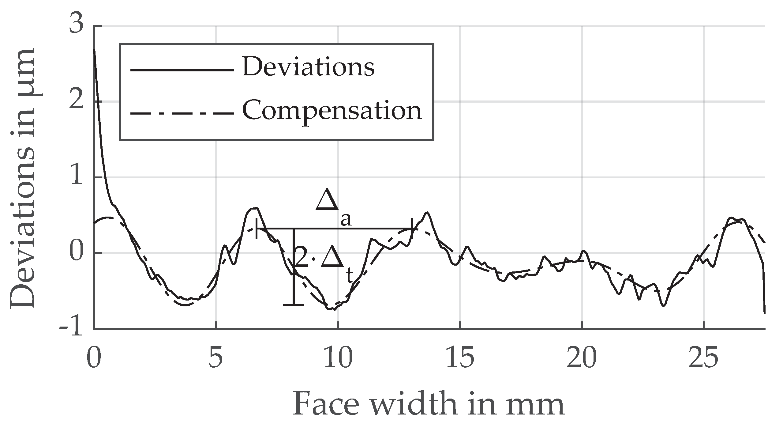 Machines 09 00169 g004
