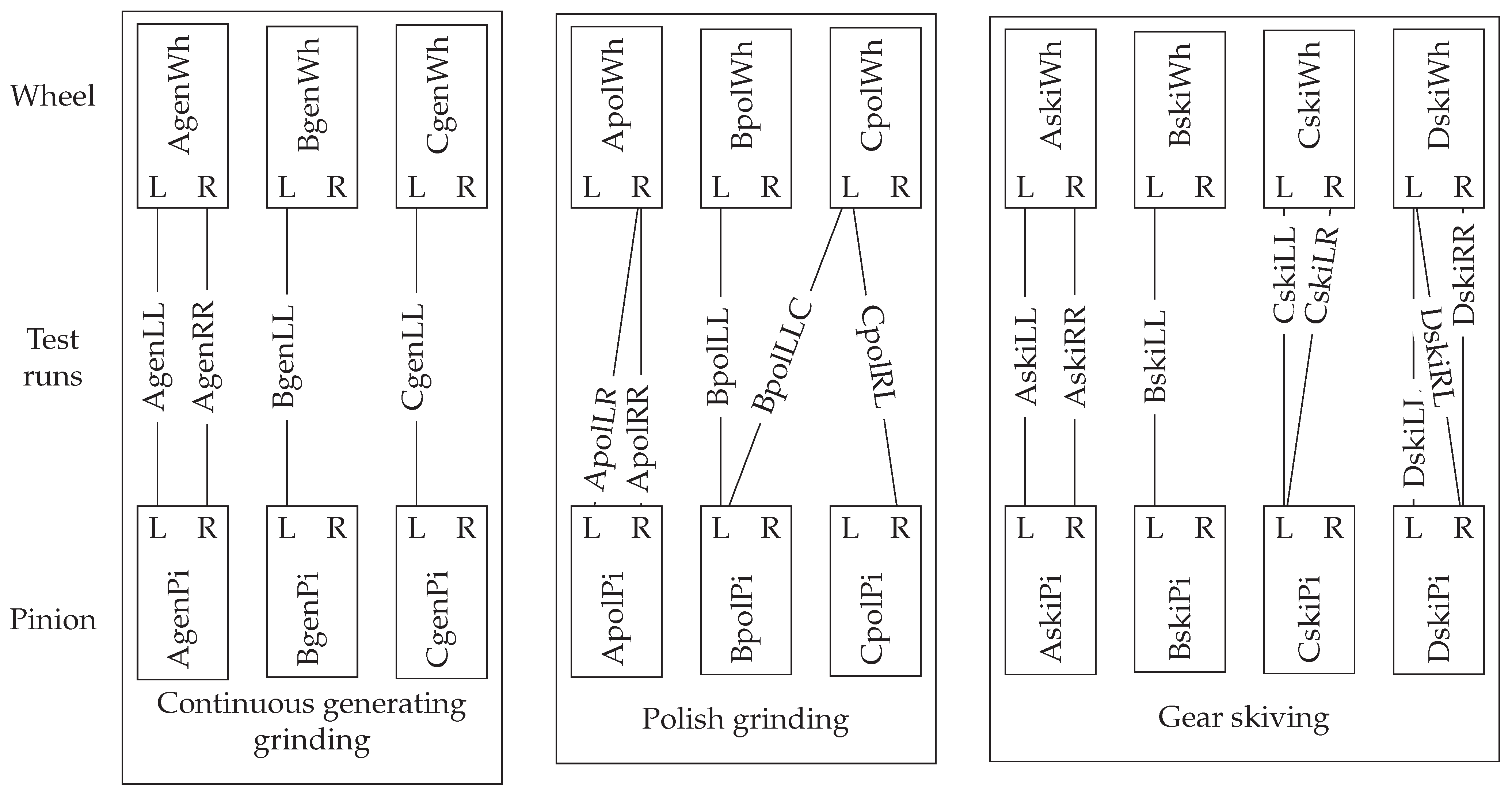 Machines 09 00169 g009