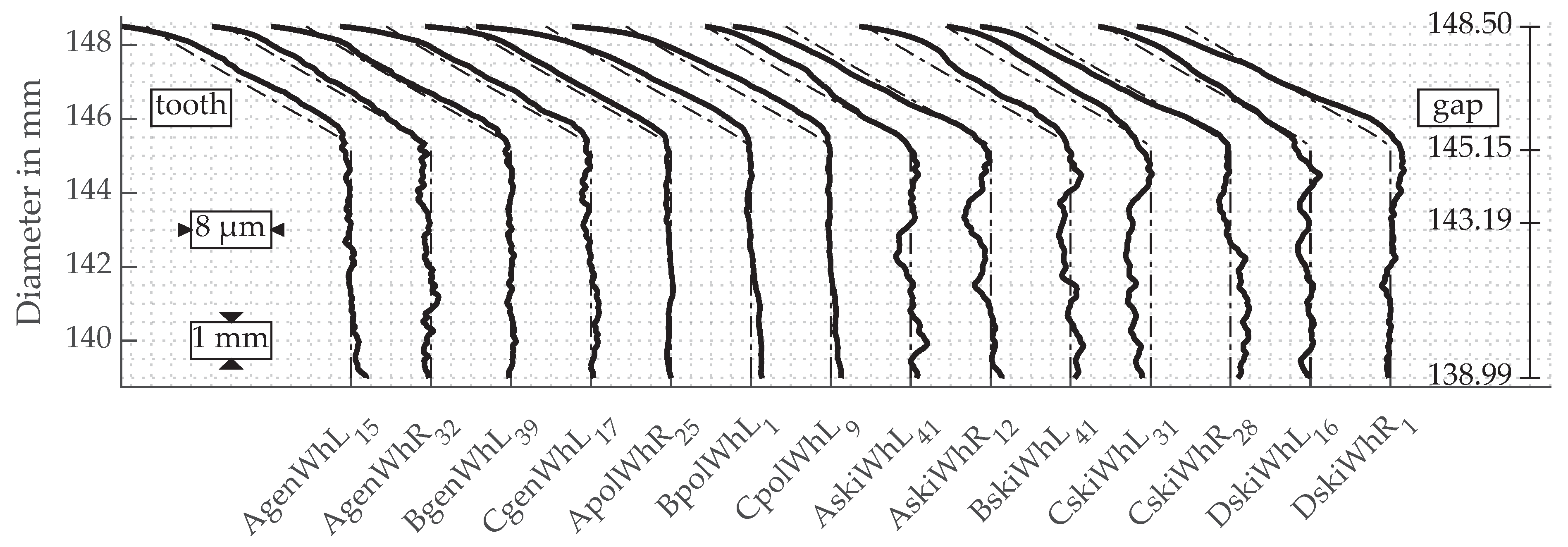 Machines 09 00169 g016