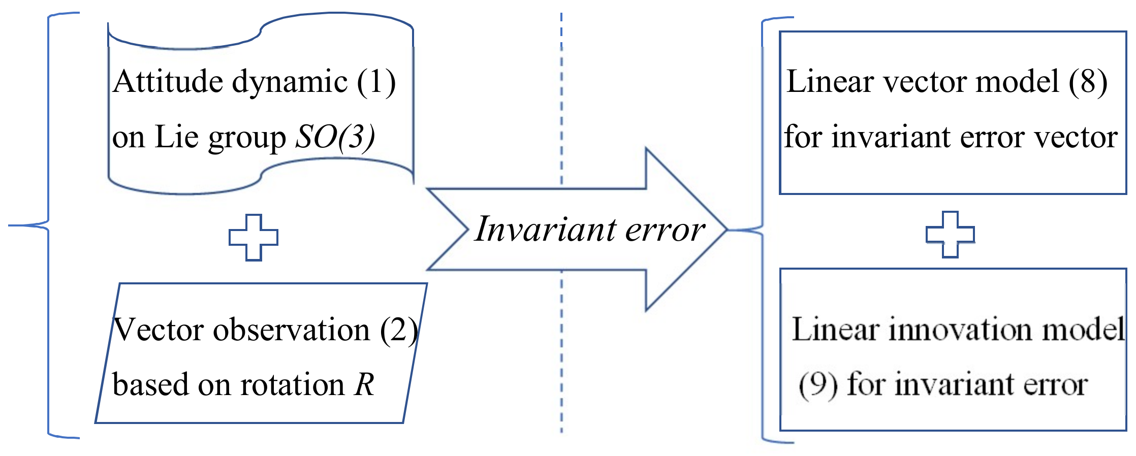 Machines 09 00182 g003