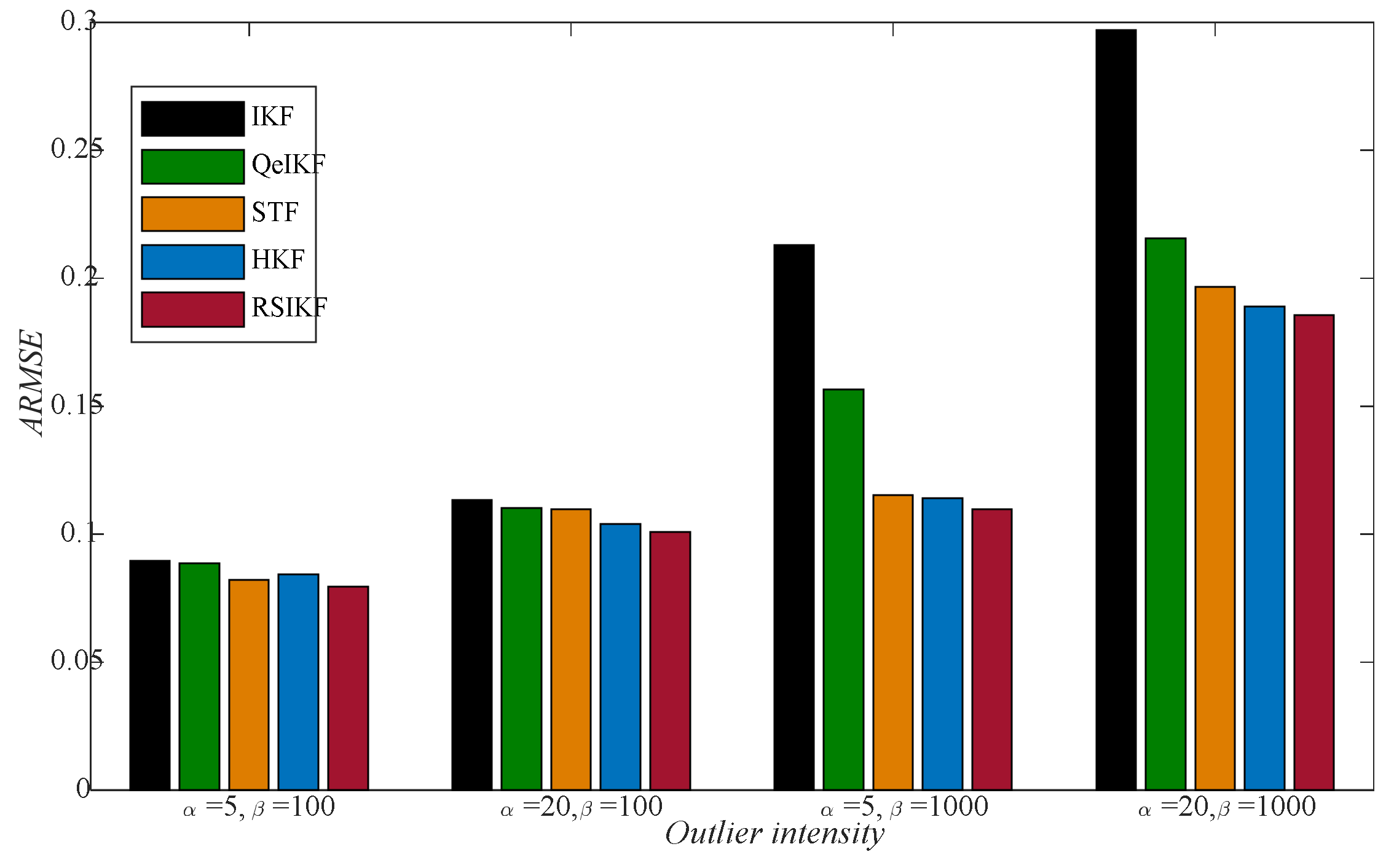Machines 09 00182 g007