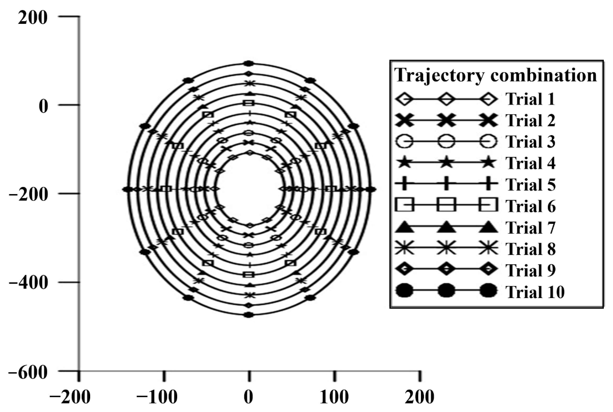 Machines 09 00183 g007