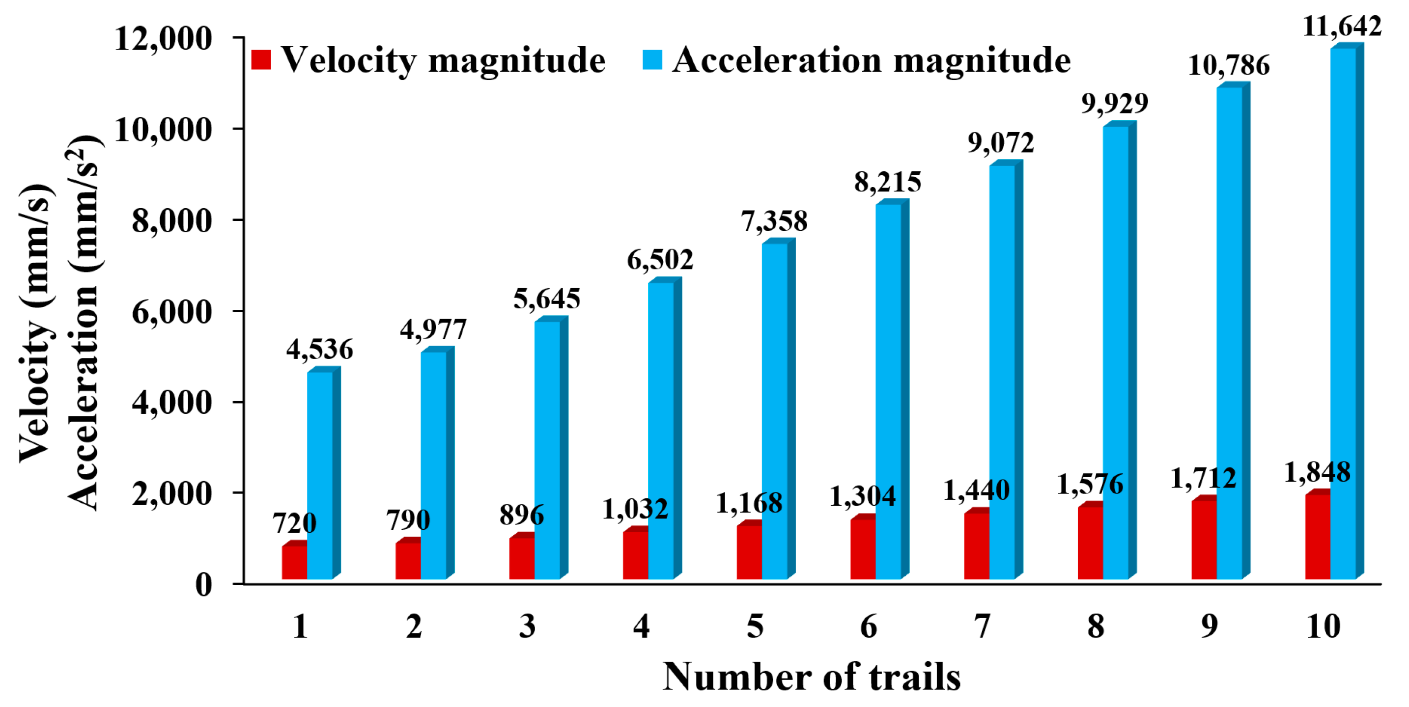 Machines 09 00183 g009
