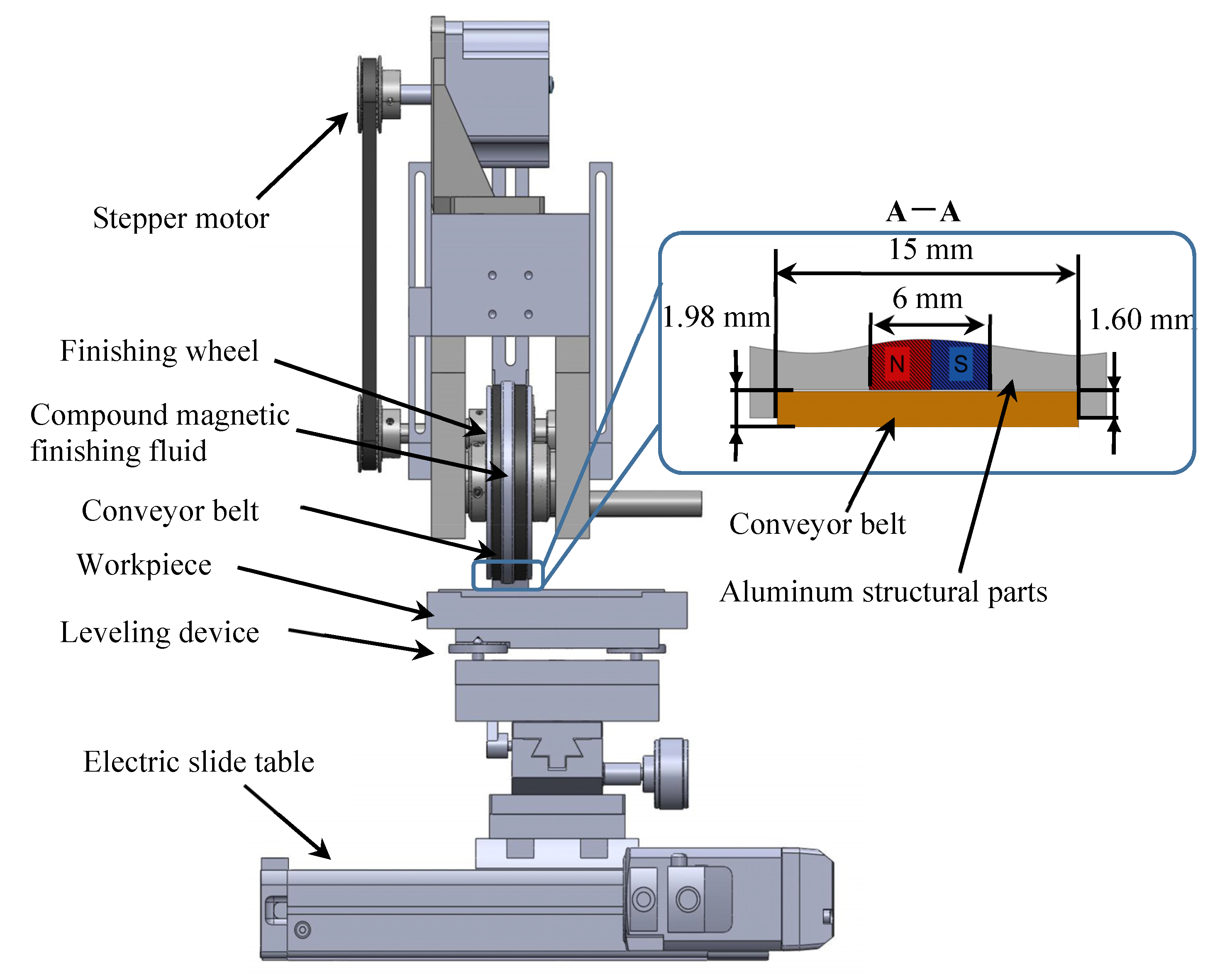Machines | Free Full-Text | Investigation on the Finishing Characteristics  of a Magnetic Abrasive Finishing Process with Magnetic Abrasive Slurry  Circulation System | HTML