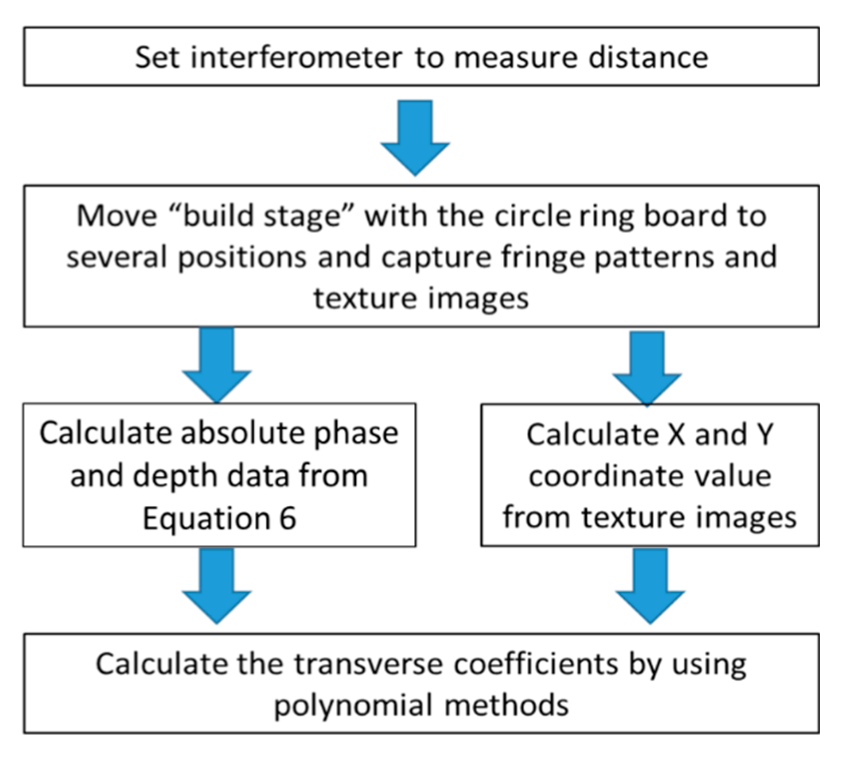 Machines 09 00200 g007