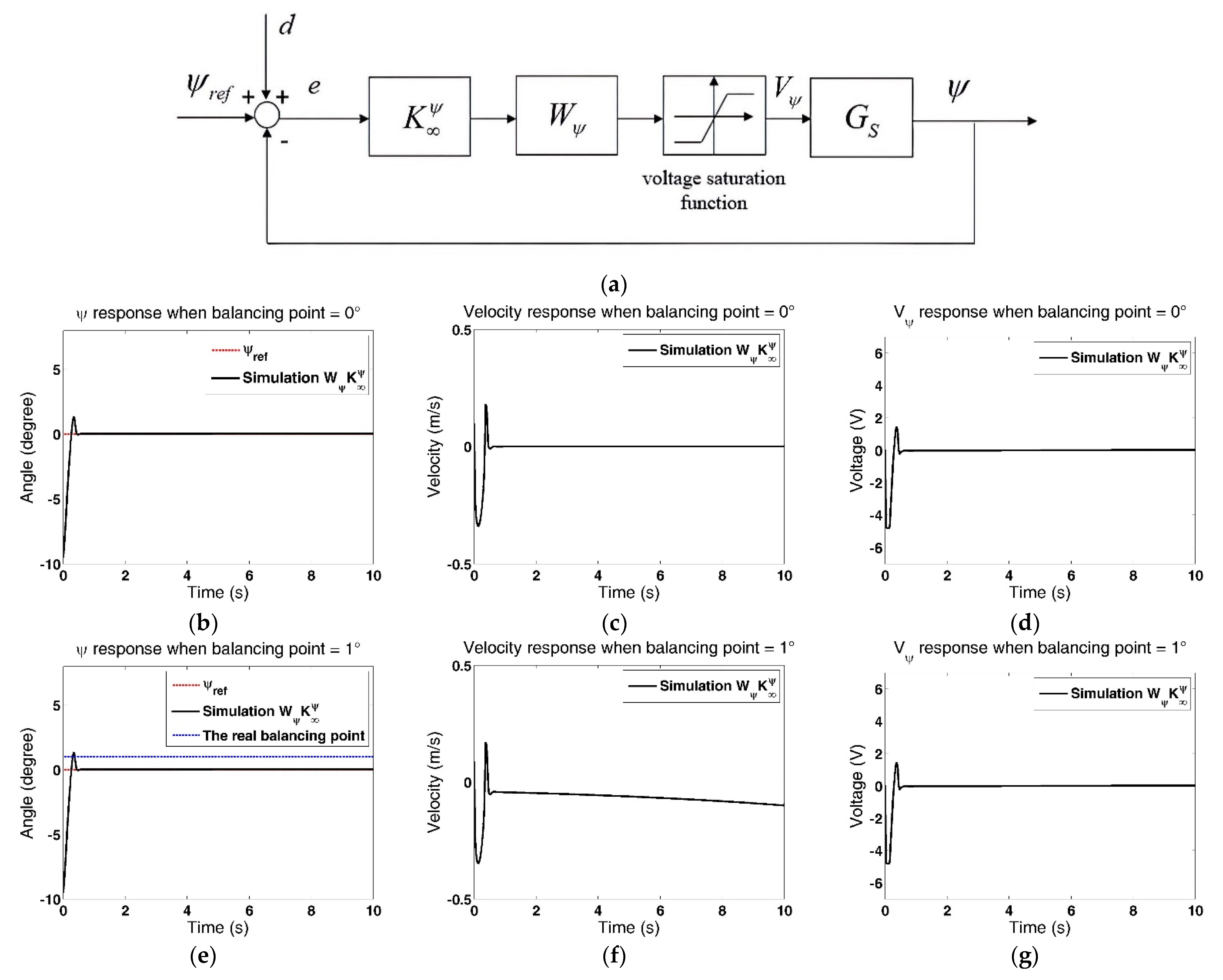 Machines 09 00205 g004