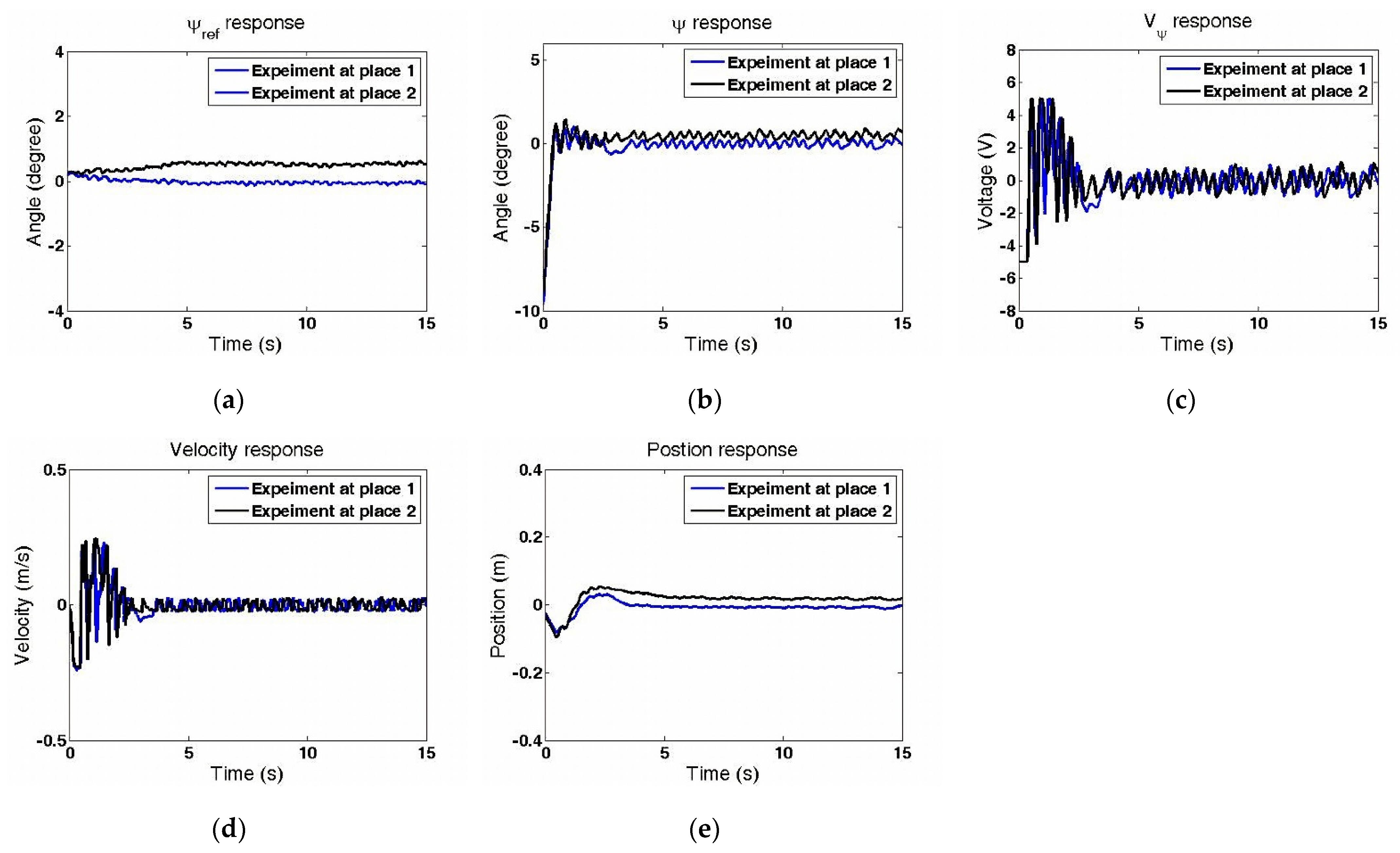 Machines 09 00205 g007