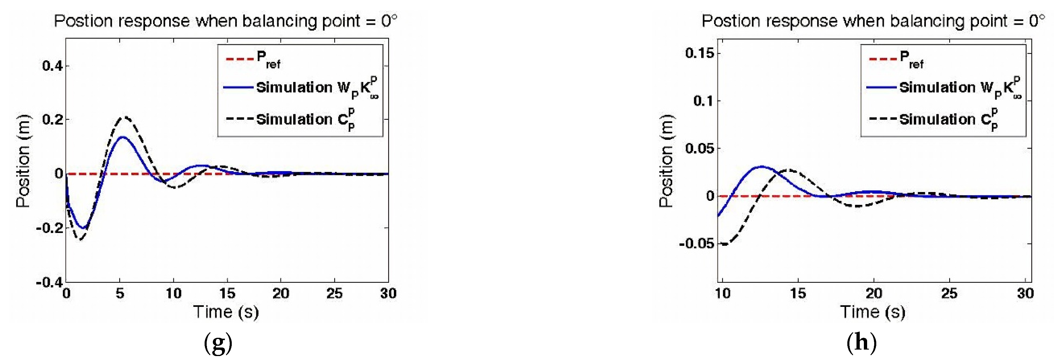Machines 09 00205 g008b