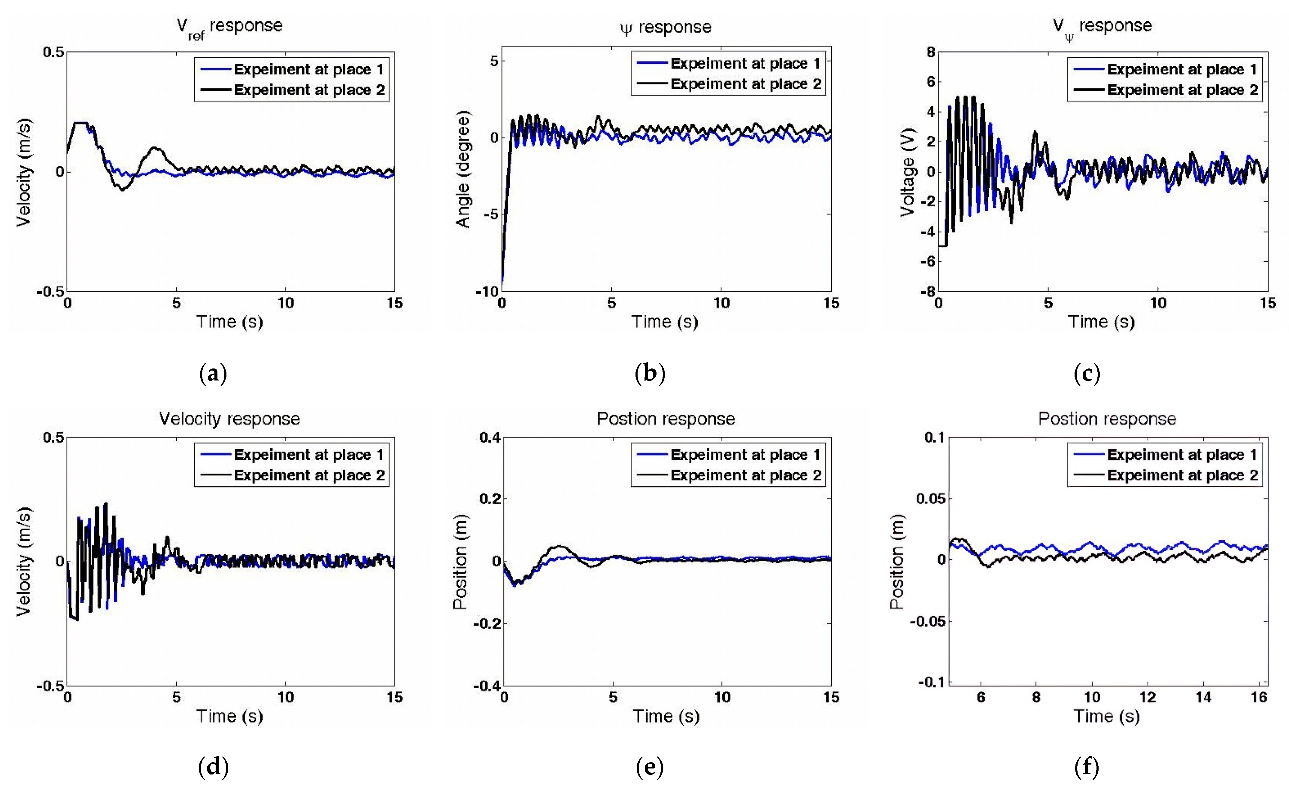 Machines 09 00205 g009