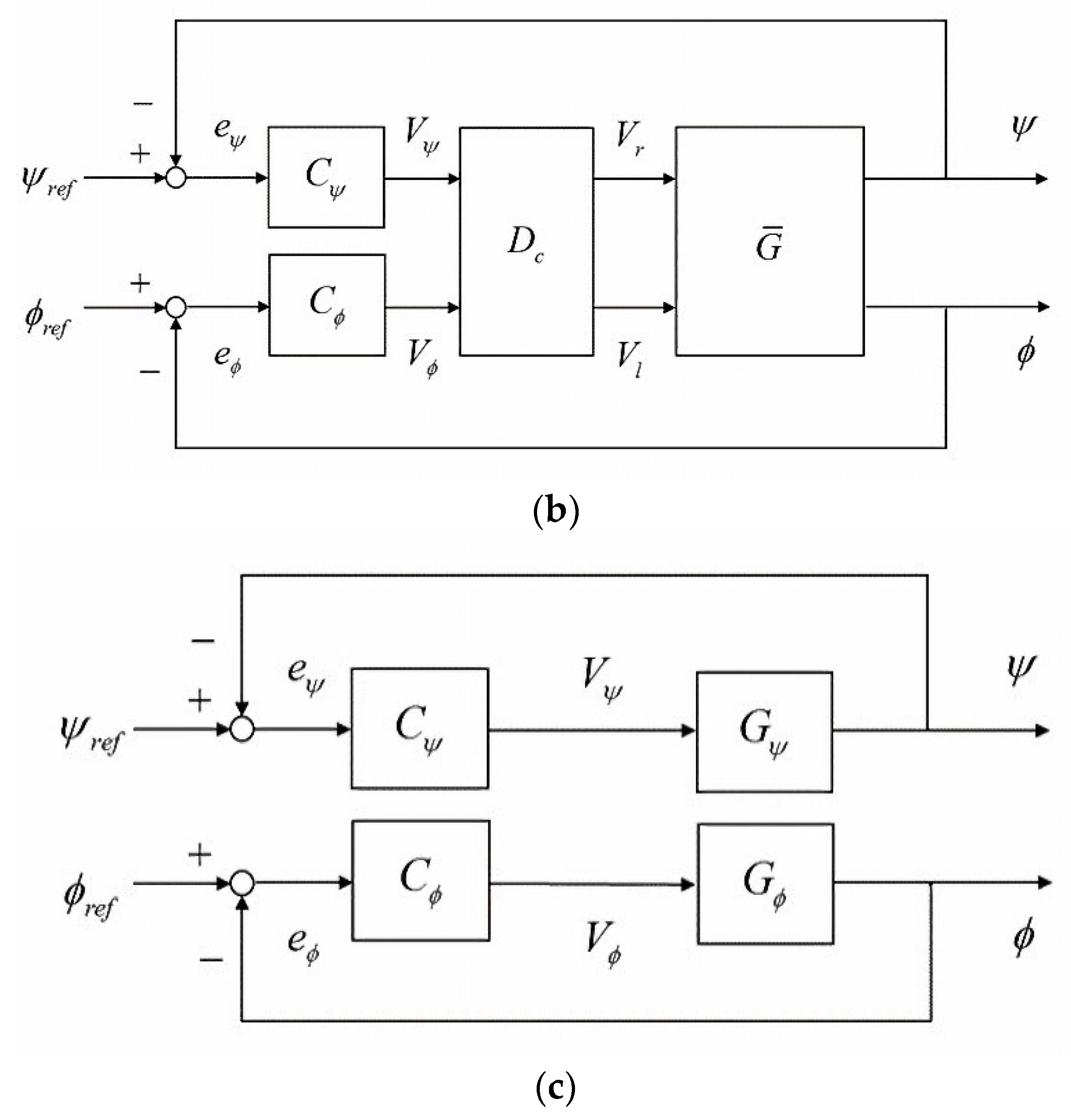 Machines 09 00205 g010b