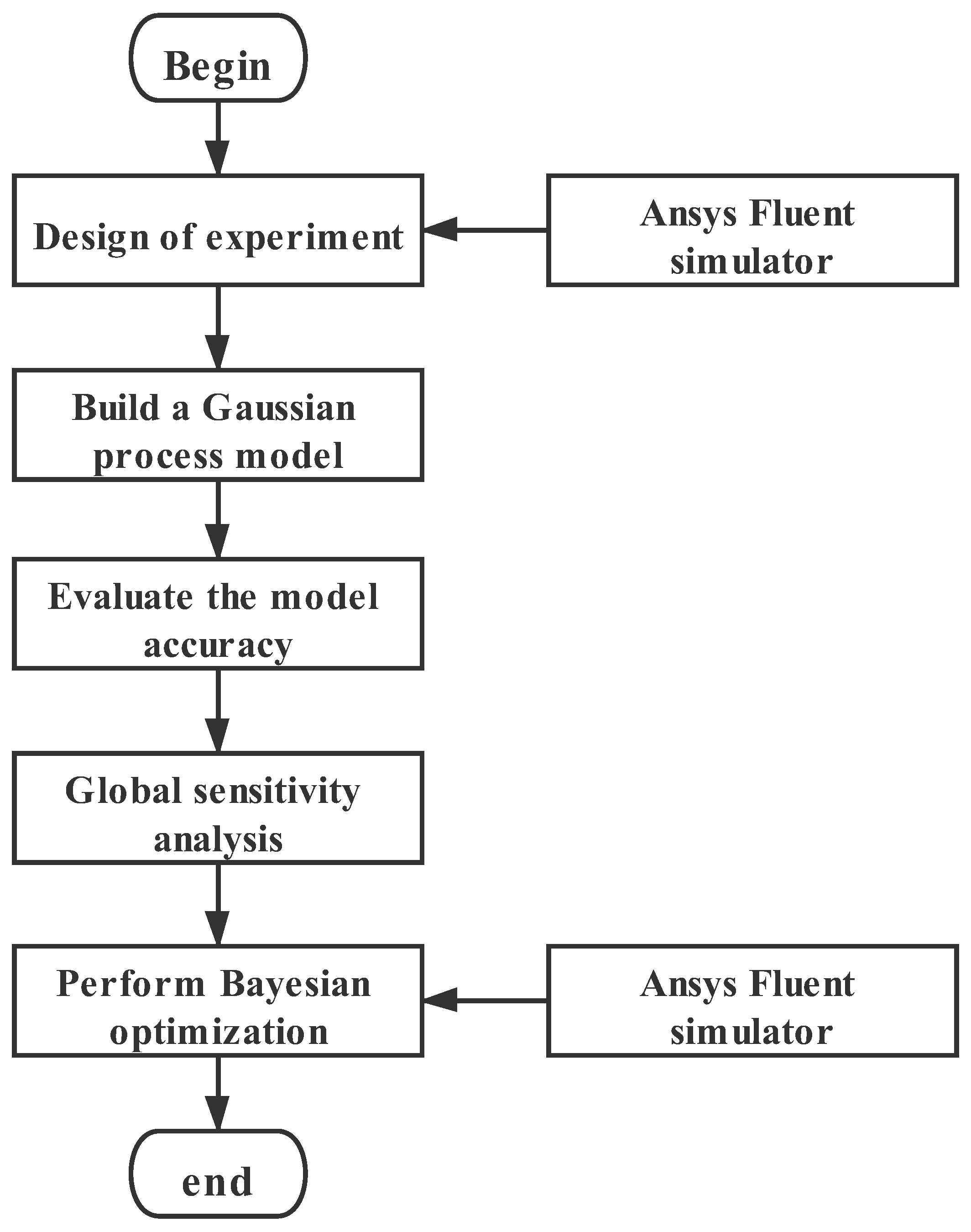 Machines 09 00218 g004