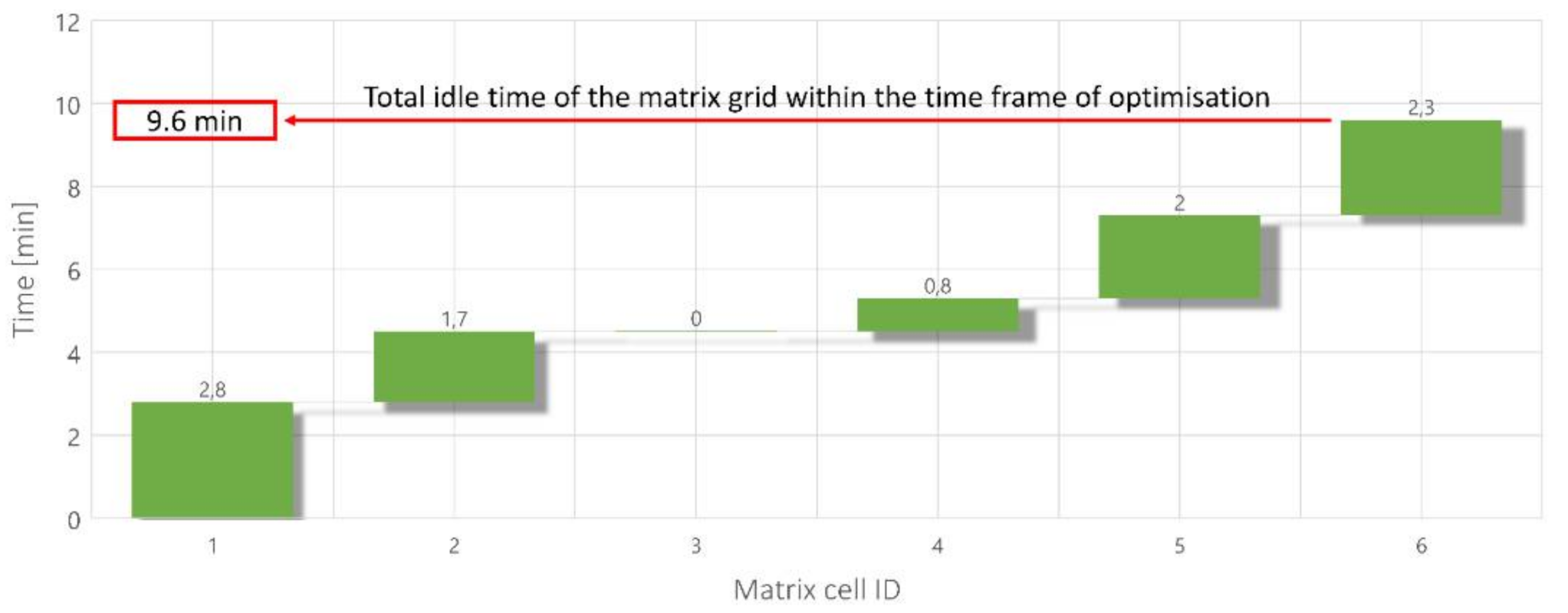 matrix 6.0 tutorial