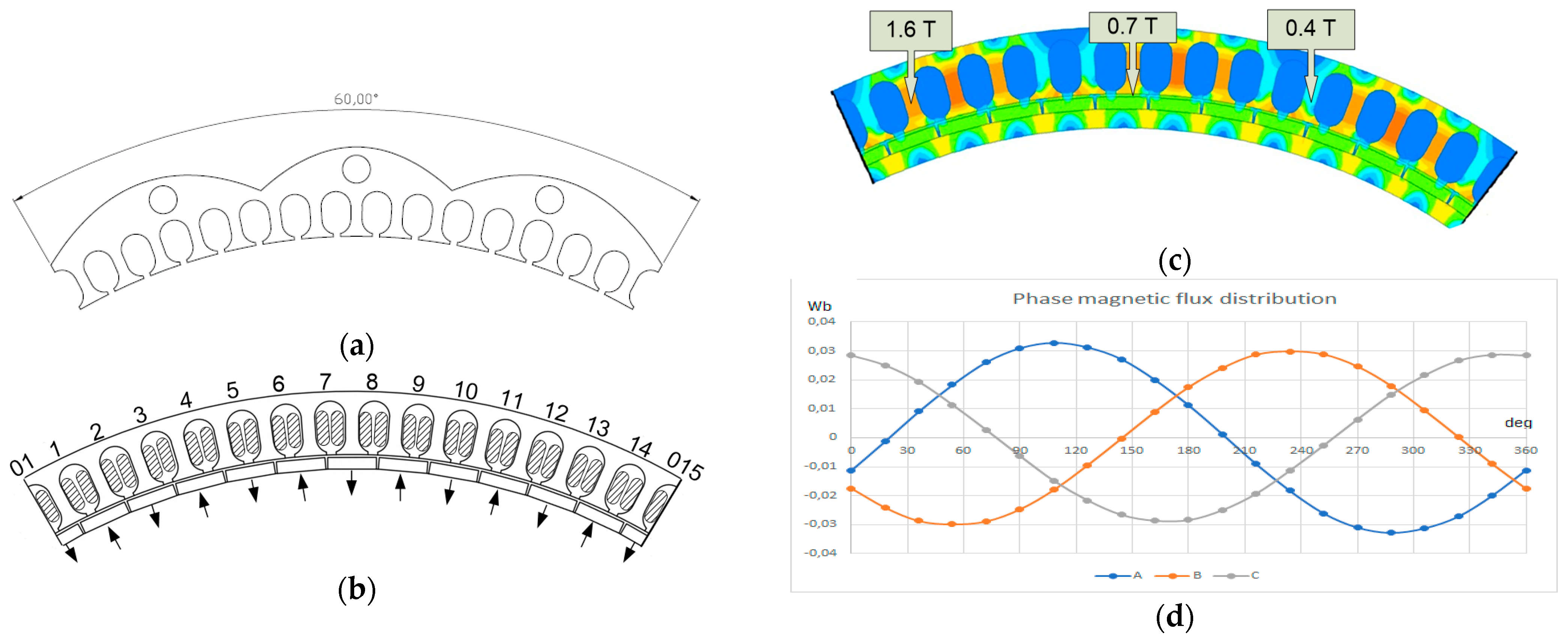 Machines 09 00227 g008