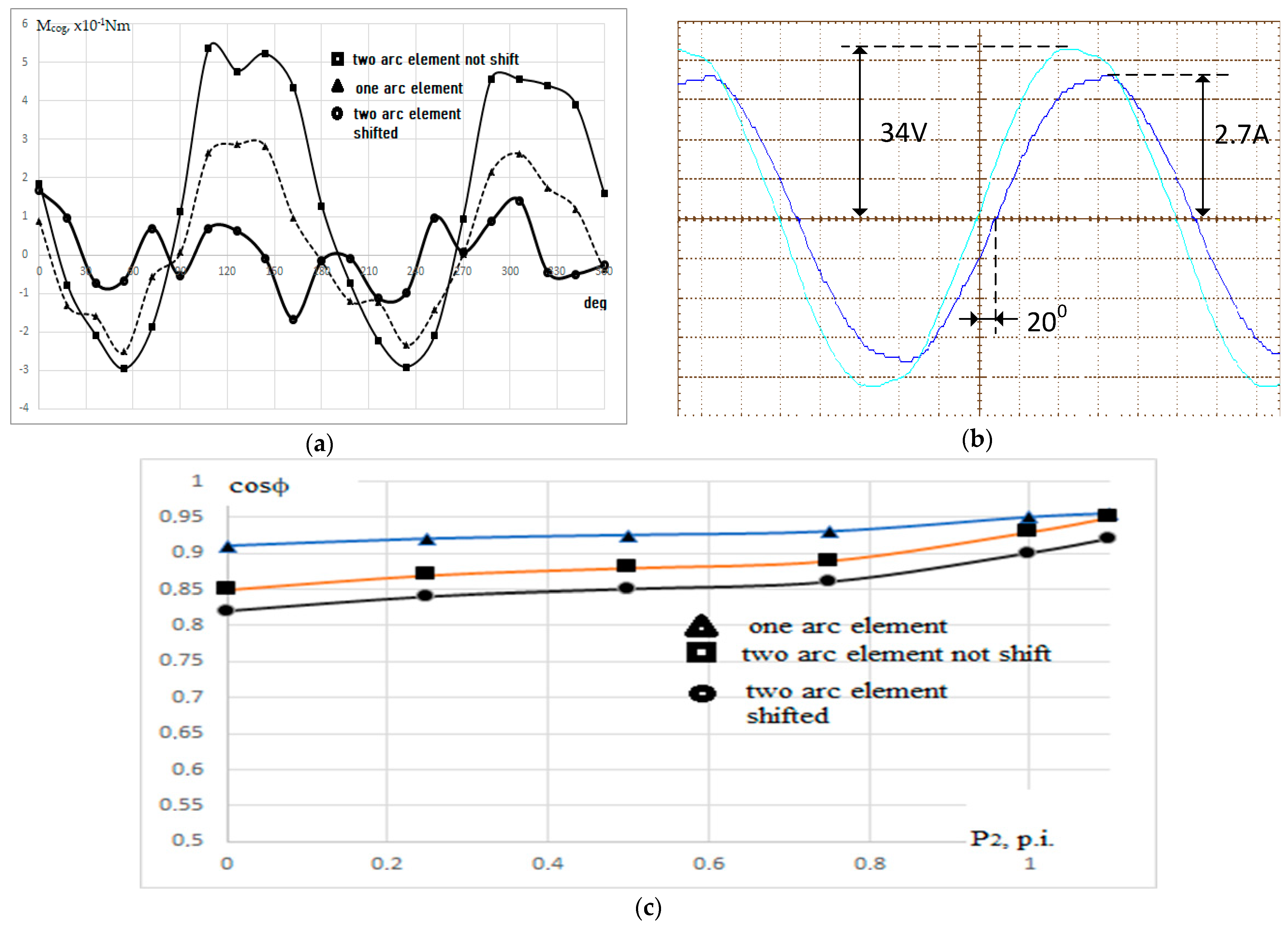 Machines 09 00227 g010